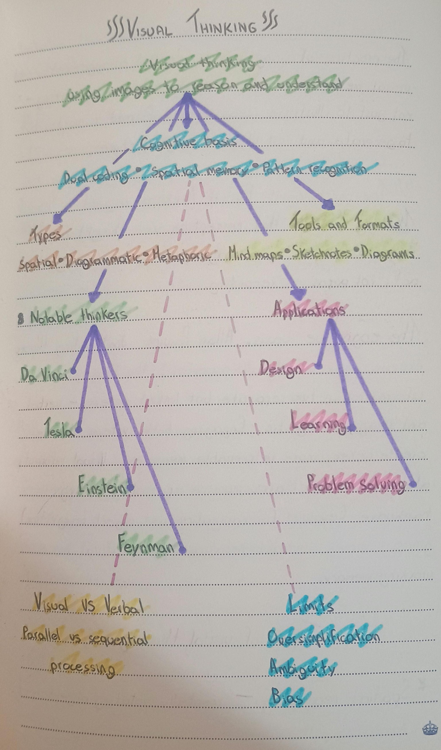 Visual Thinking. - image 1 - student project
