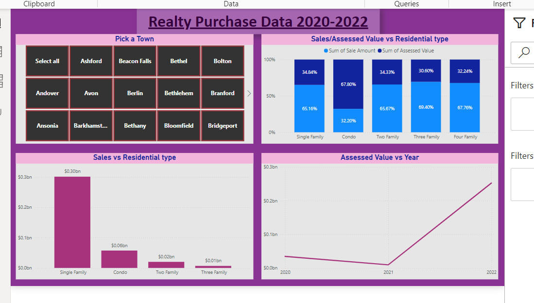 Real estate sales dashboard - image 1 - student project
