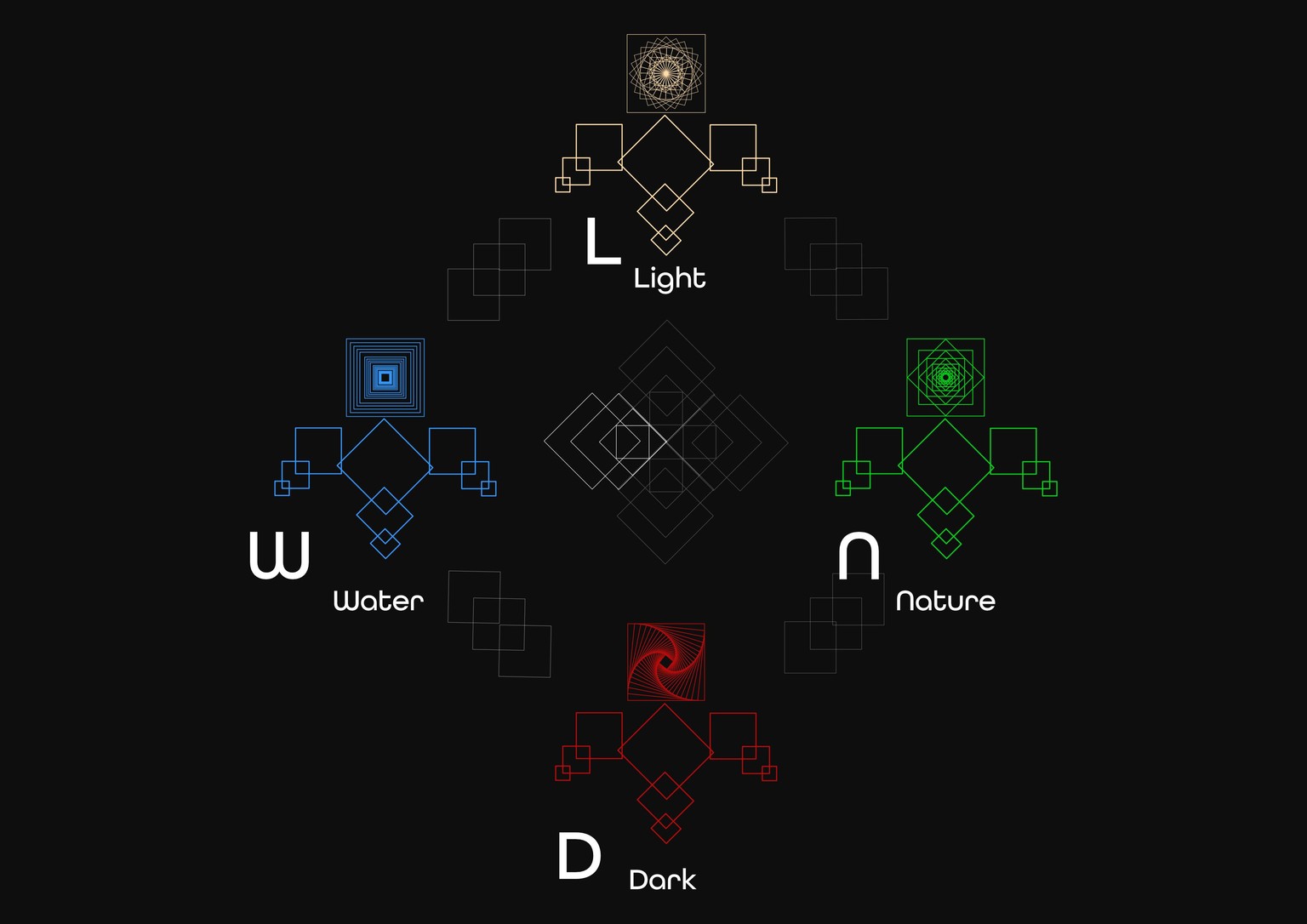 Amazing Course I learnd so much! - image 1 - student project