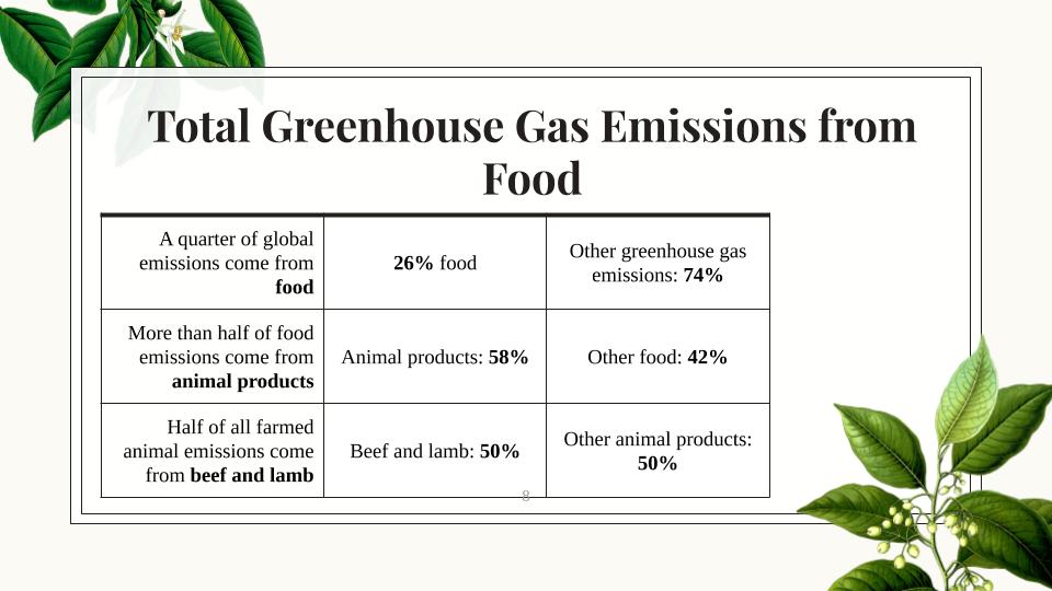 The benefits of a plant-based diet - image 8 - student project