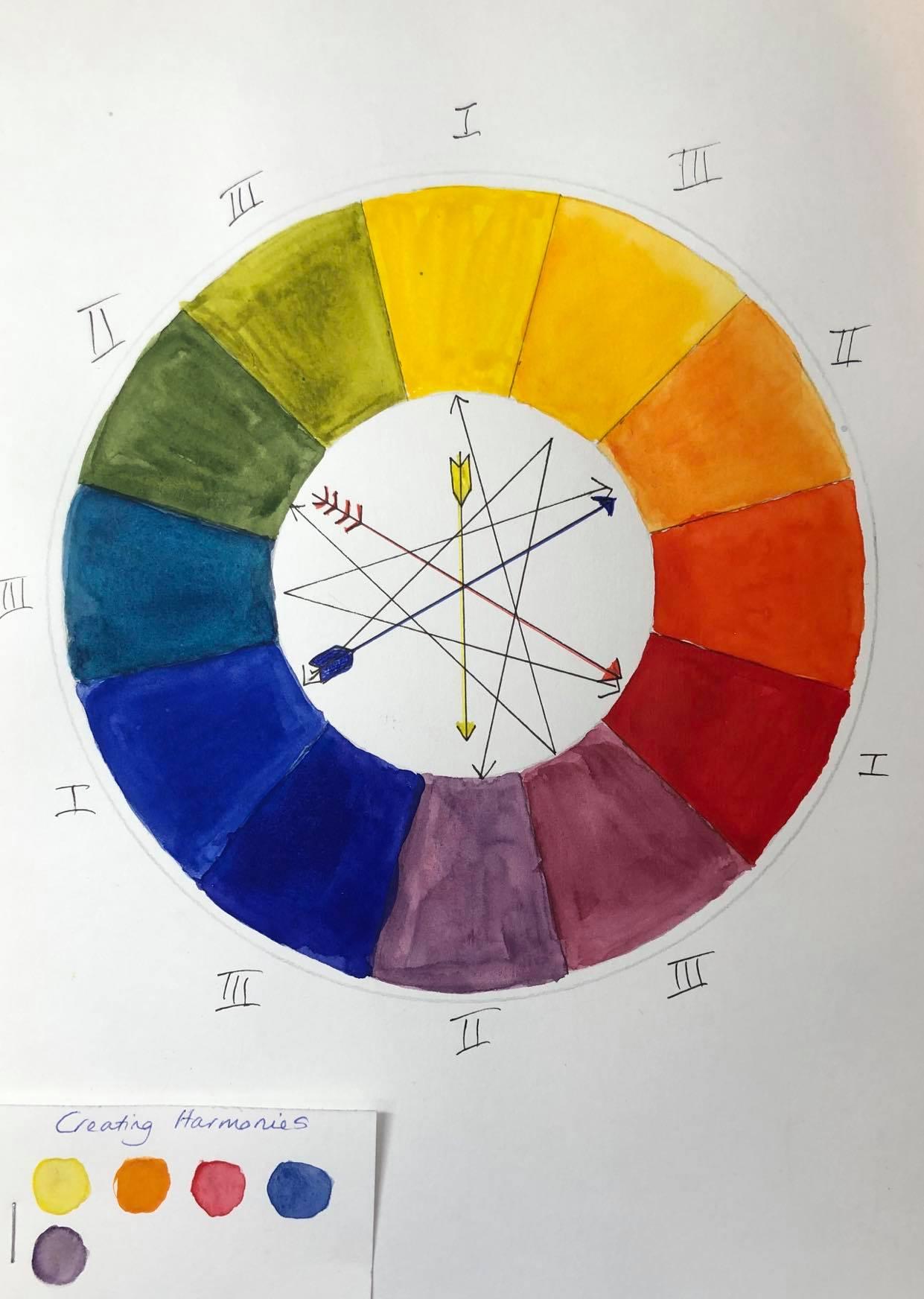 Colour Mixing in Watercolour - image 1 - student project