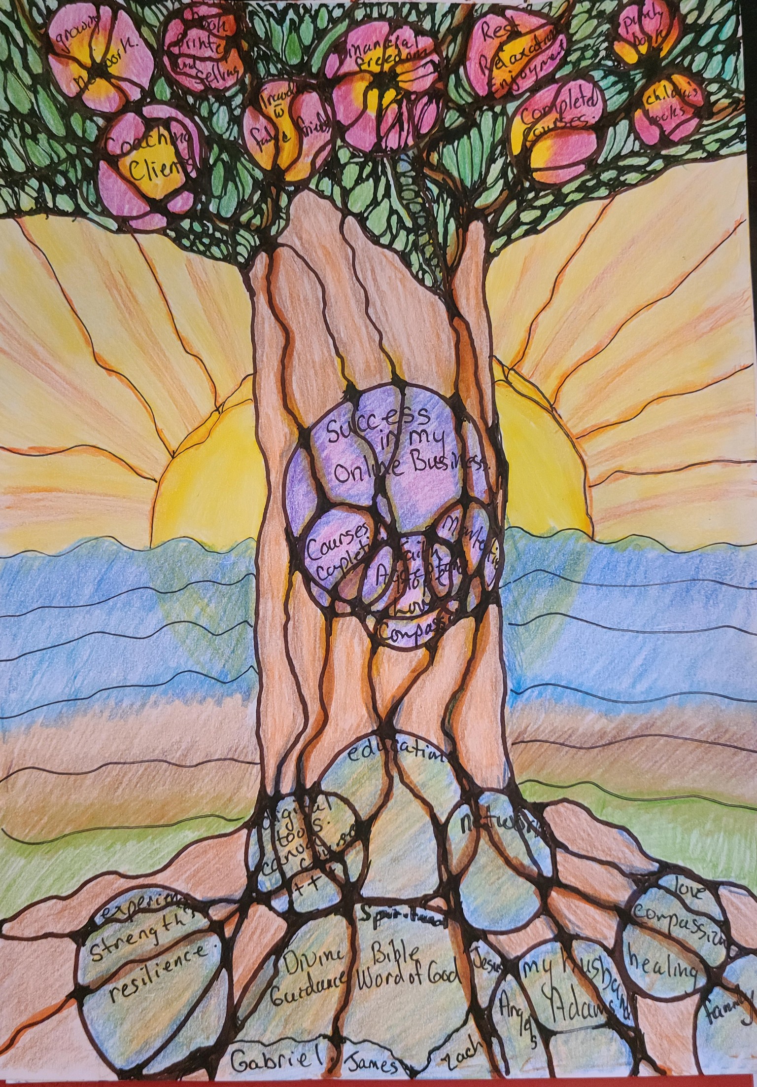 Inner Growth Reflection - image 1 - student project