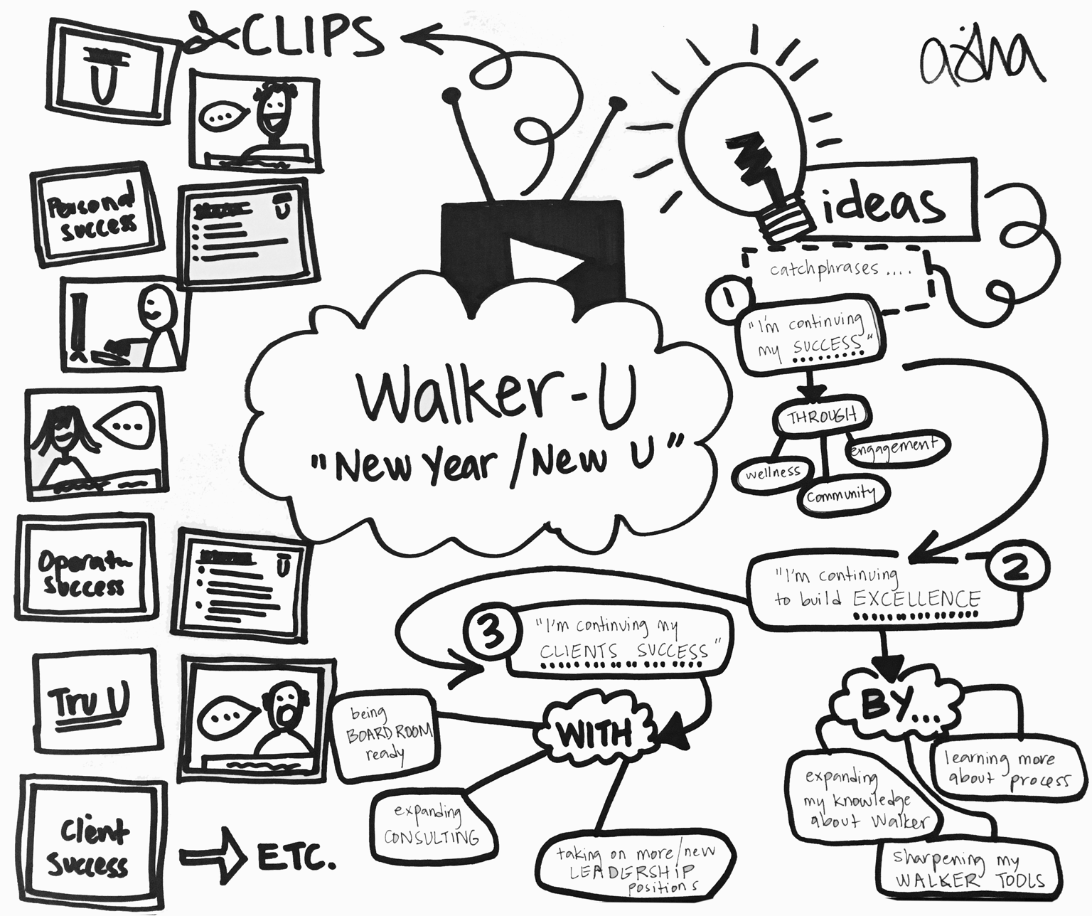 New Year New You — Doodle Mind Map - image 1 - student project