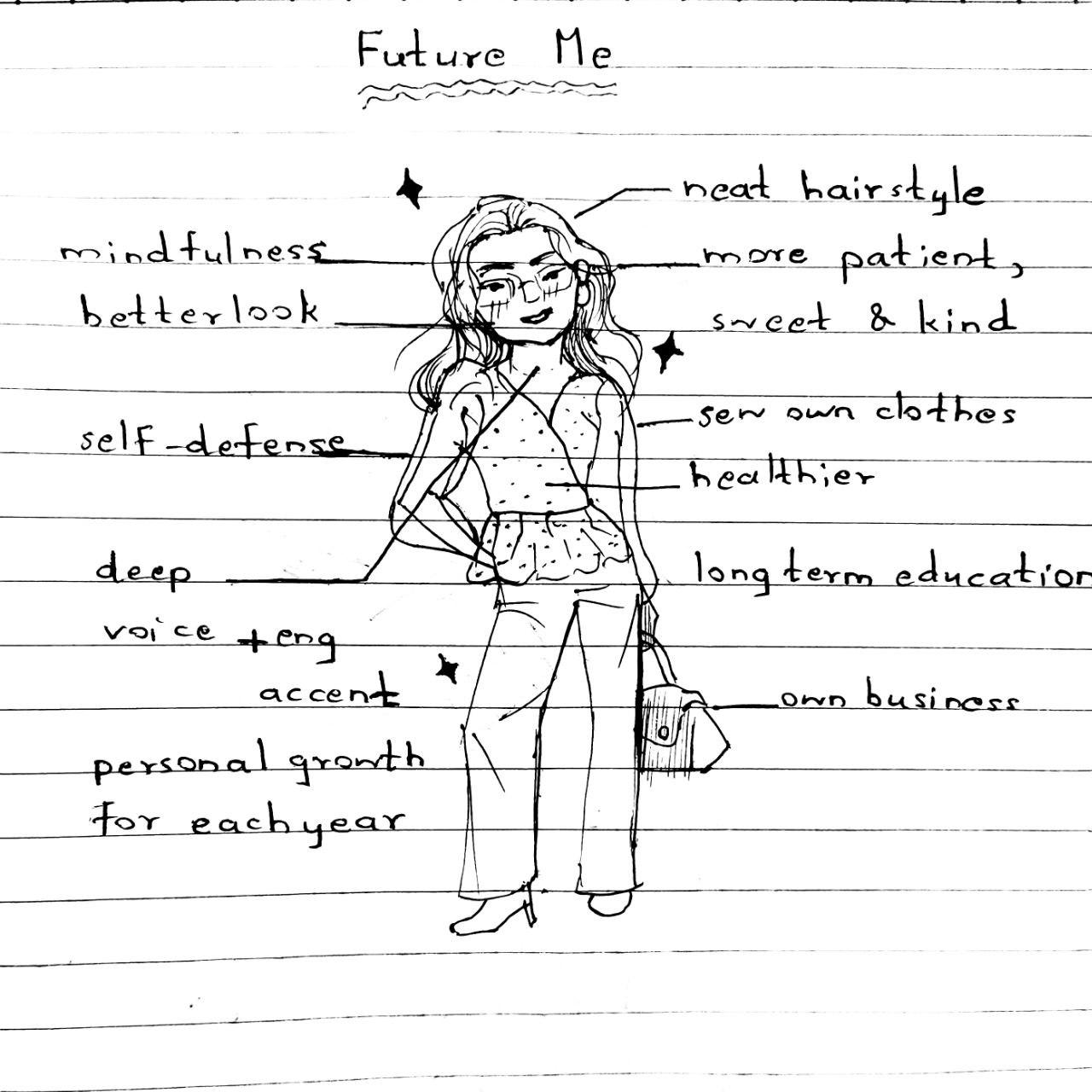My personal growth plan - image 2 - student project