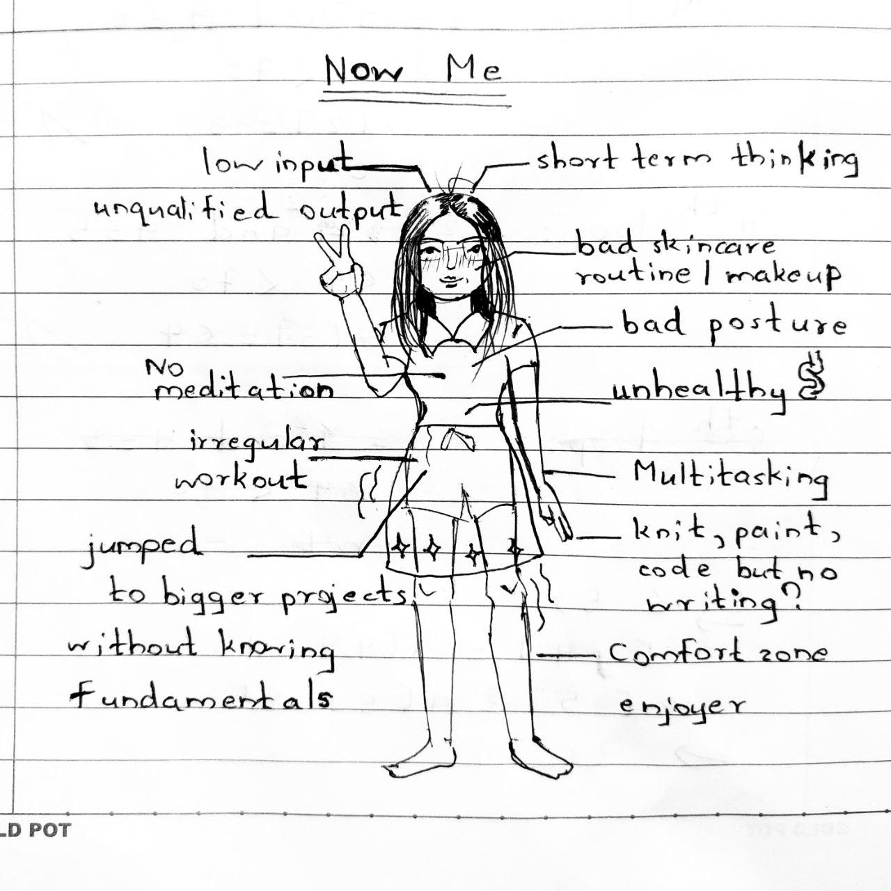 My personal growth plan - image 1 - student project