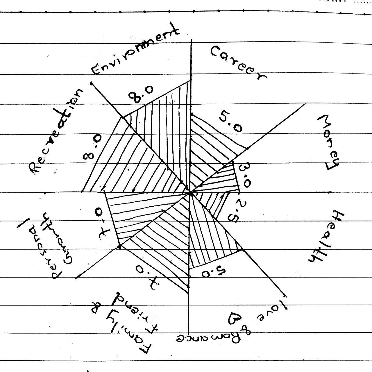 My personal growth plan - image 3 - student project