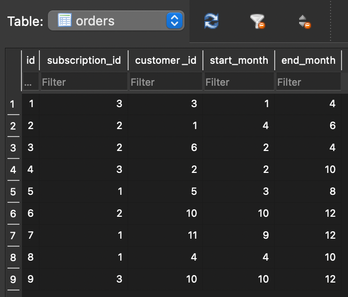 Sample Project - Company Data Base - image 3 - student project