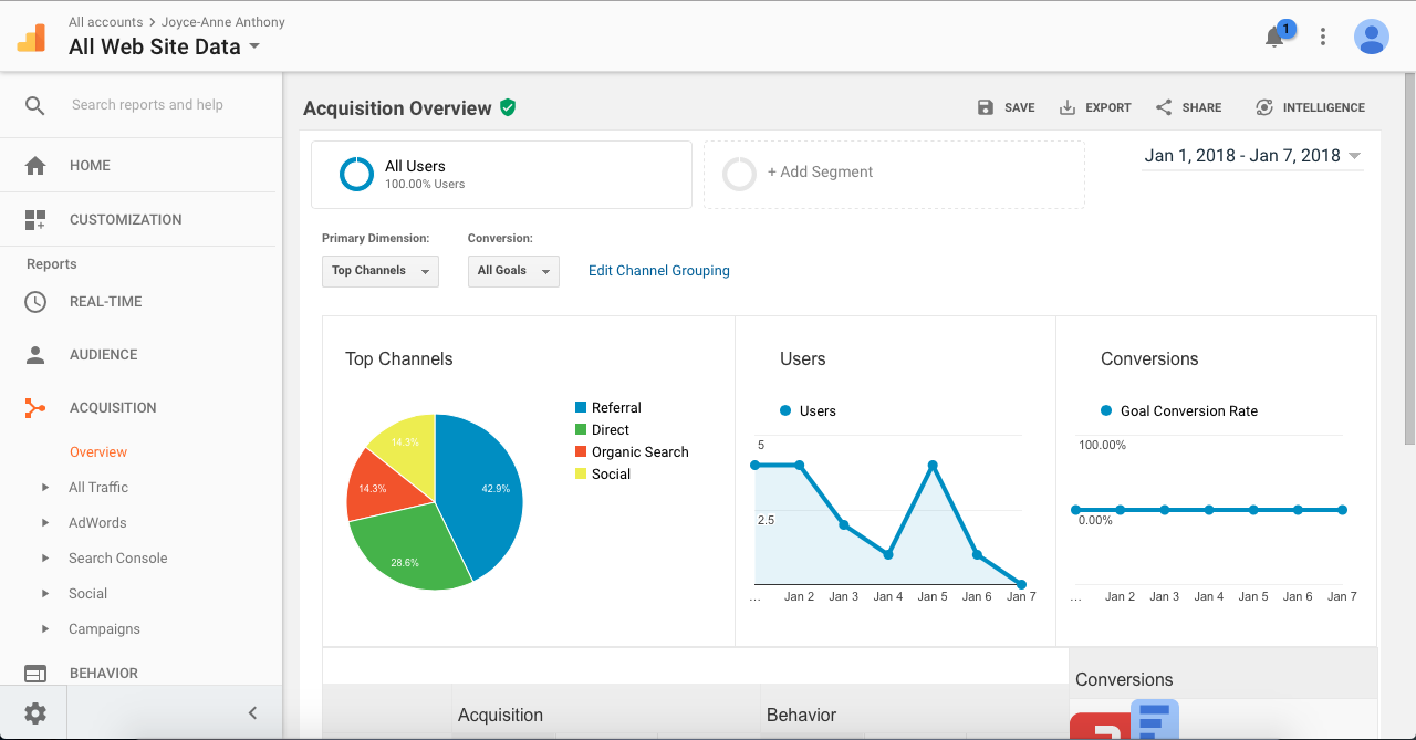 Analytics for Beginners - image 1 - student project