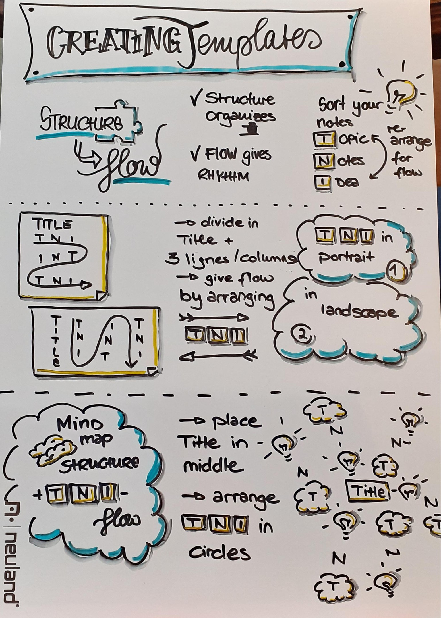#sn4e - sketchnoting the lessons - image 12 - student project