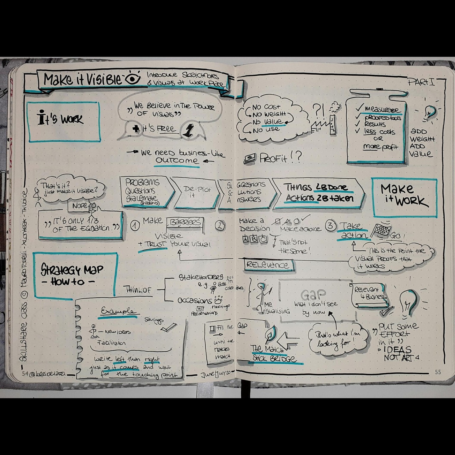 Sketchnoting the class - image 1 - student project