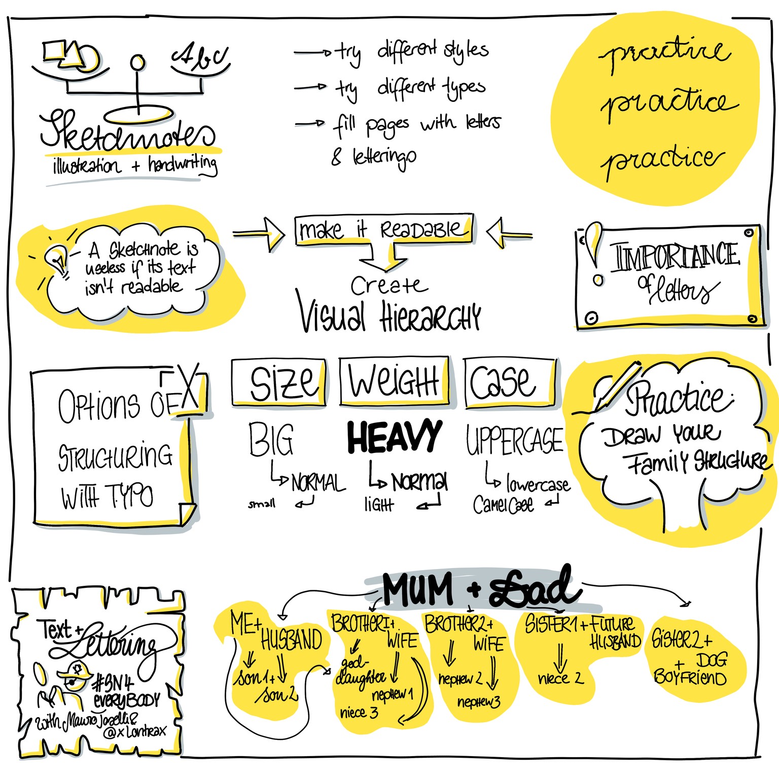 #sn4e - sketchnoting the lessons - image 2 - student project