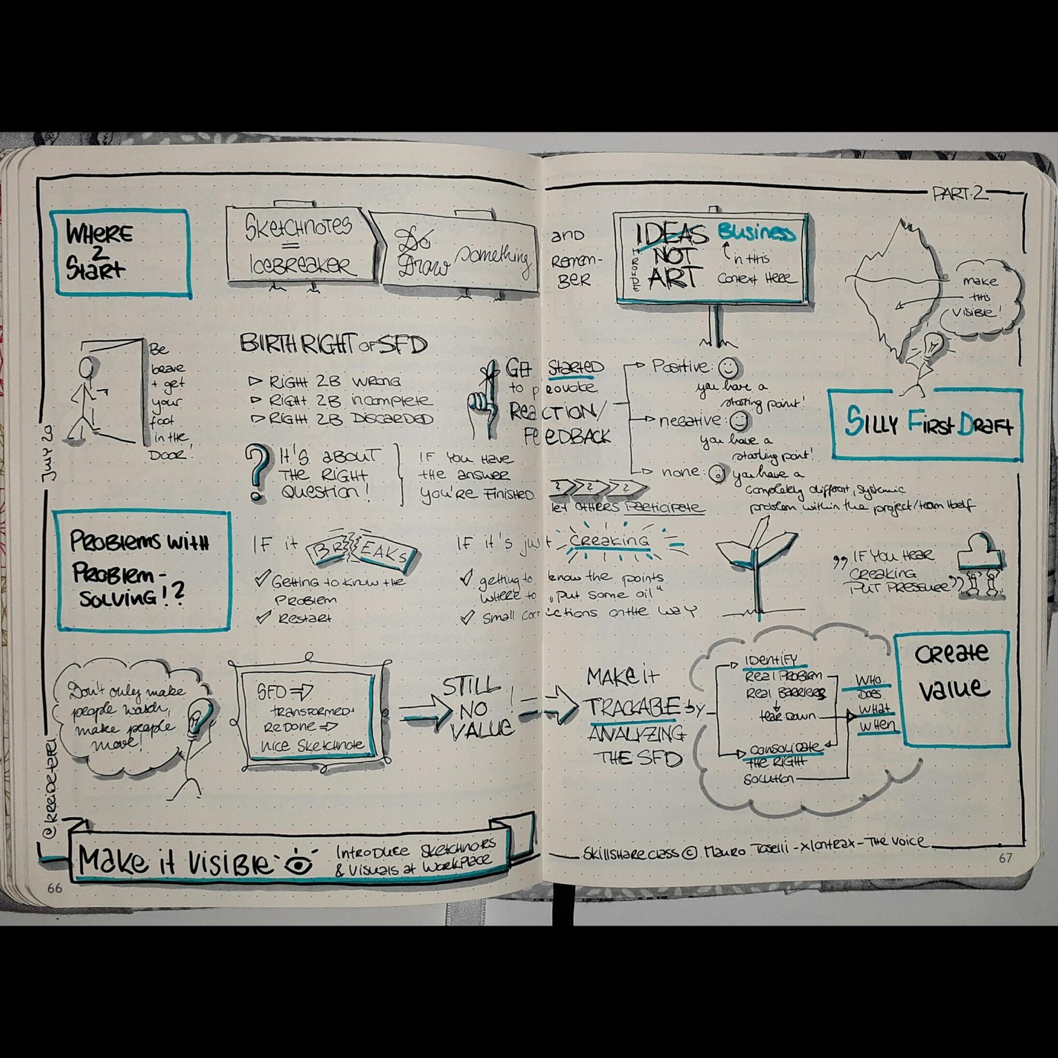 Sketchnoting the class - image 2 - student project
