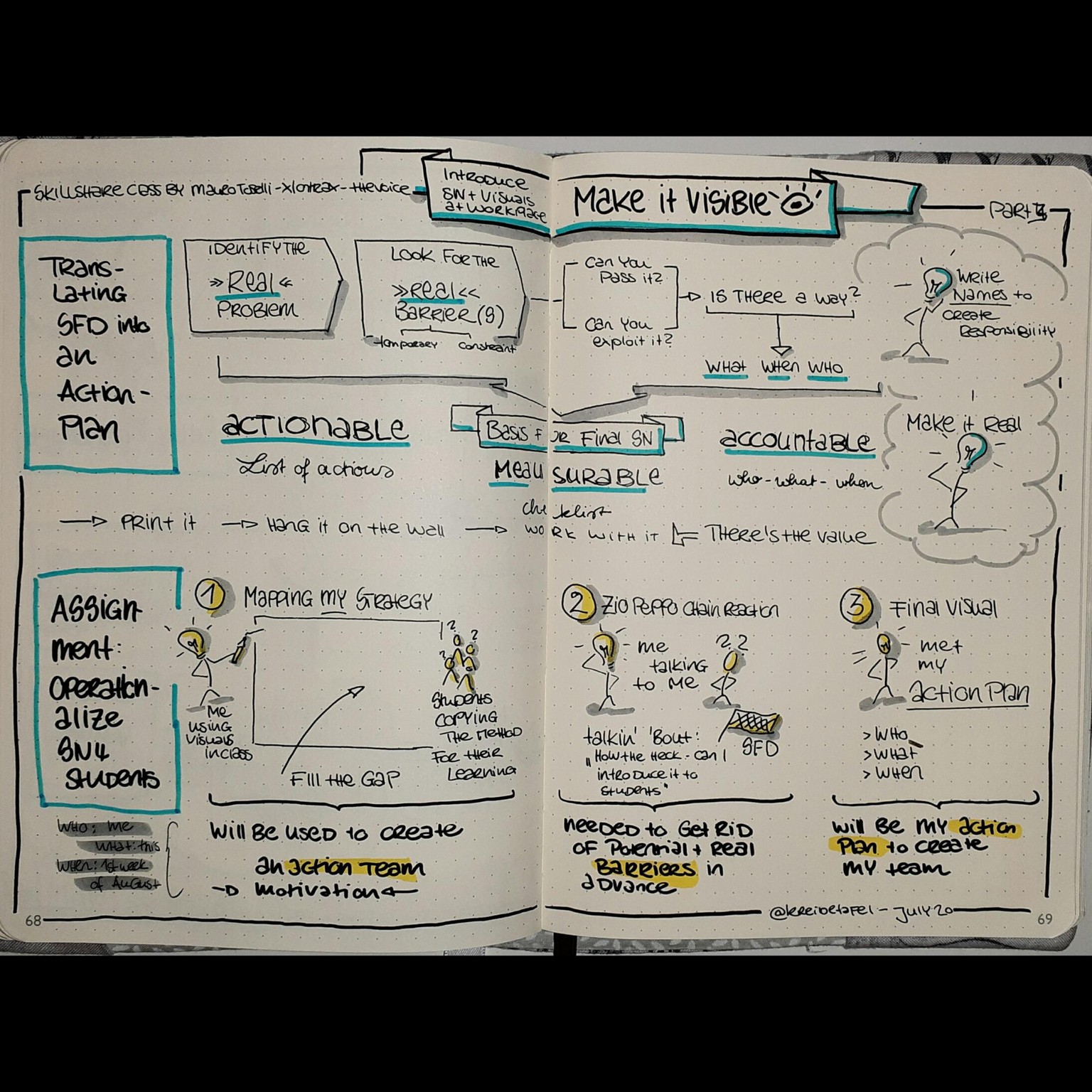 Sketchnoting the class - image 3 - student project