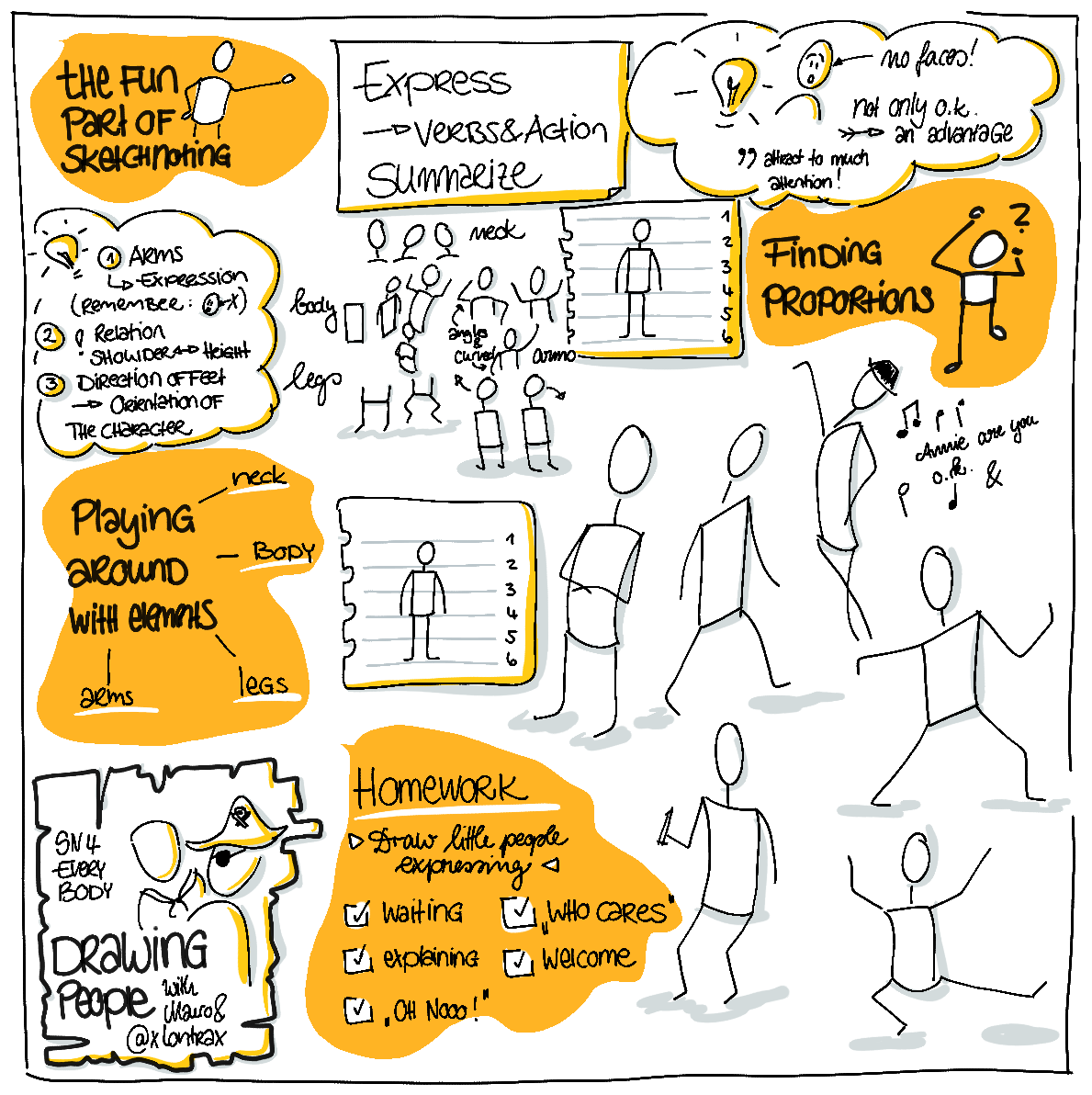 #sn4e - sketchnoting the lessons - image 9 - student project