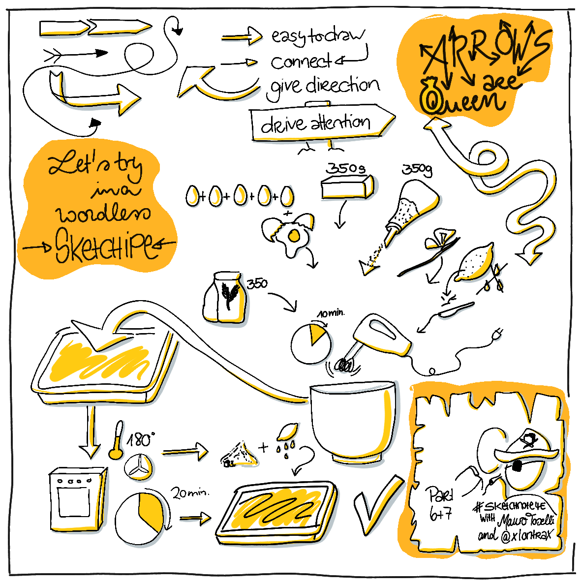 #sn4e - sketchnoting the lessons - image 3 - student project