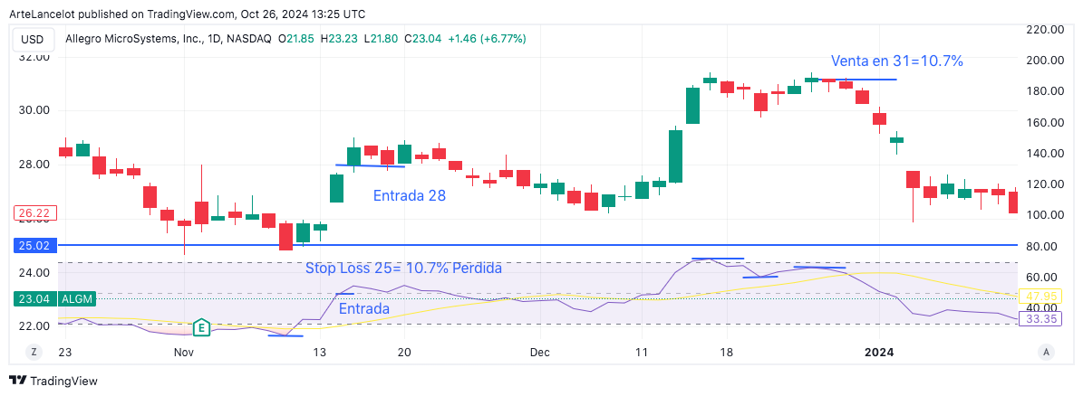 Simulación Trading con RSI - image 1 - student project