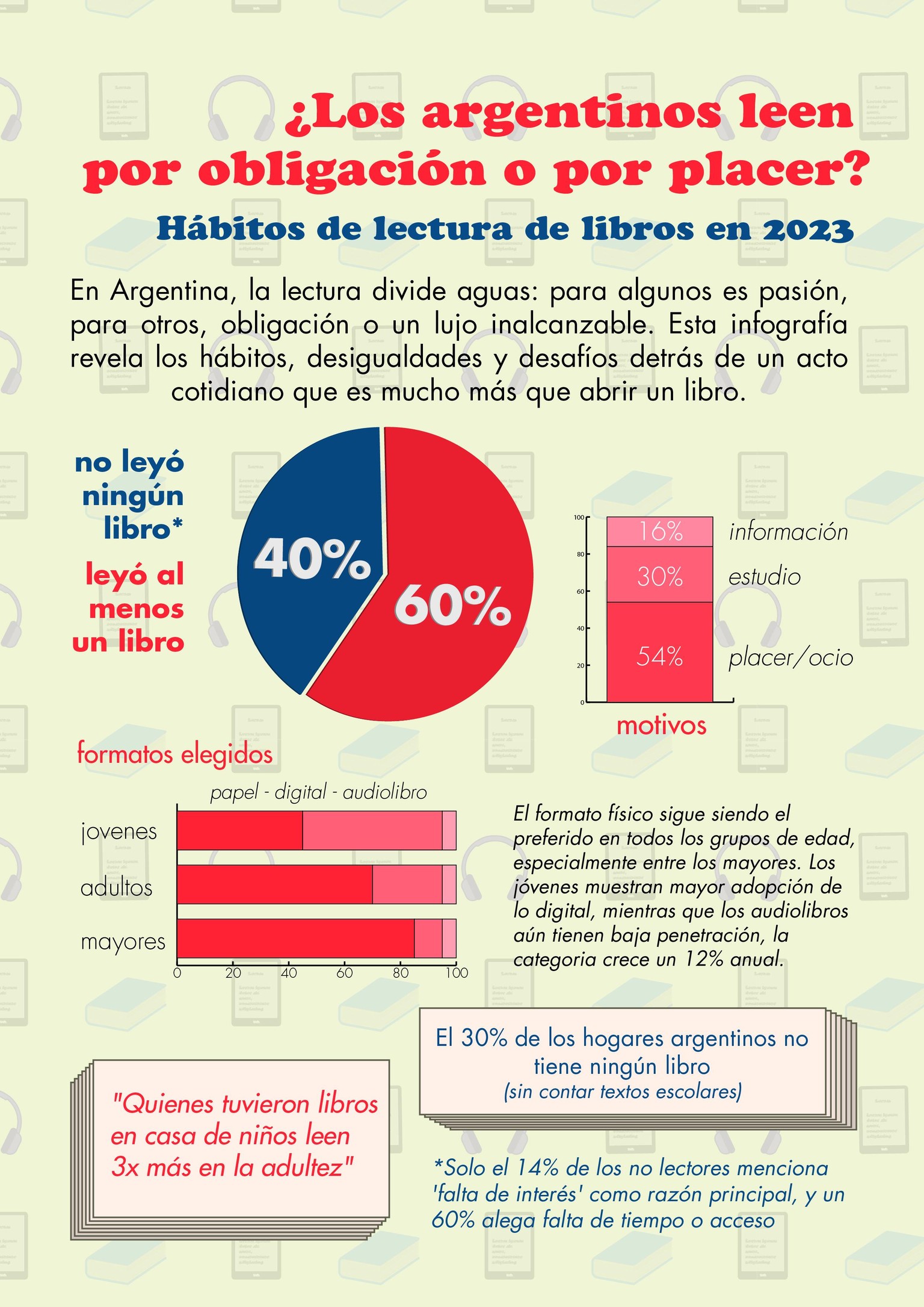 infografía - image 1 - student project