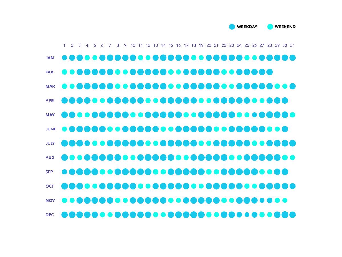 US Temperature & Birthdays (in progress) - image 4 - student project
