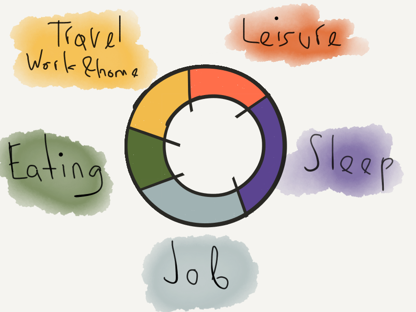 Daily activity - image 1 - student project