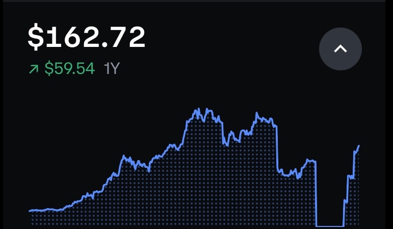 Crypto trading chart - image 4 - student project
