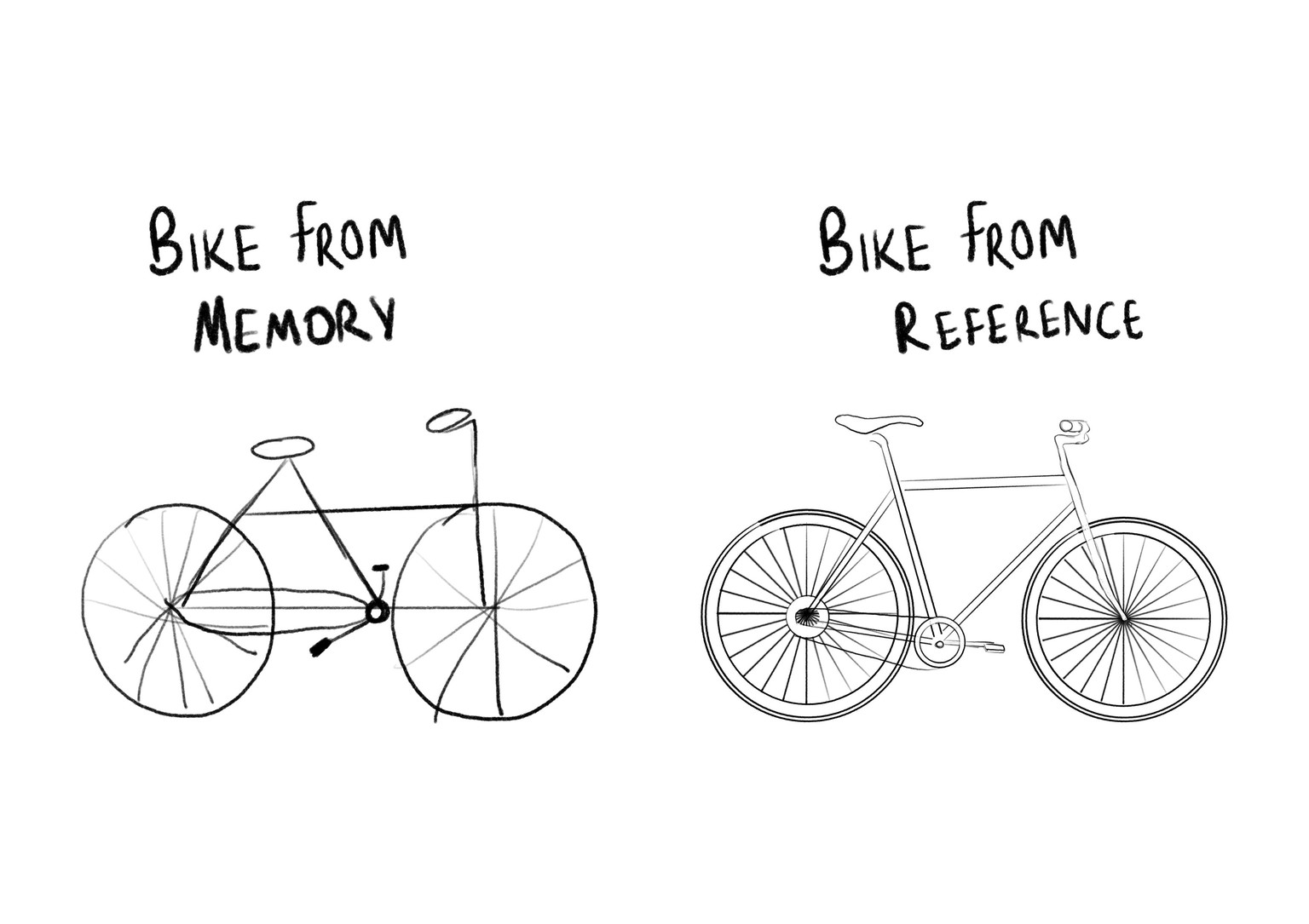Bikes, Characters and Creative Fun - image 1 - student project