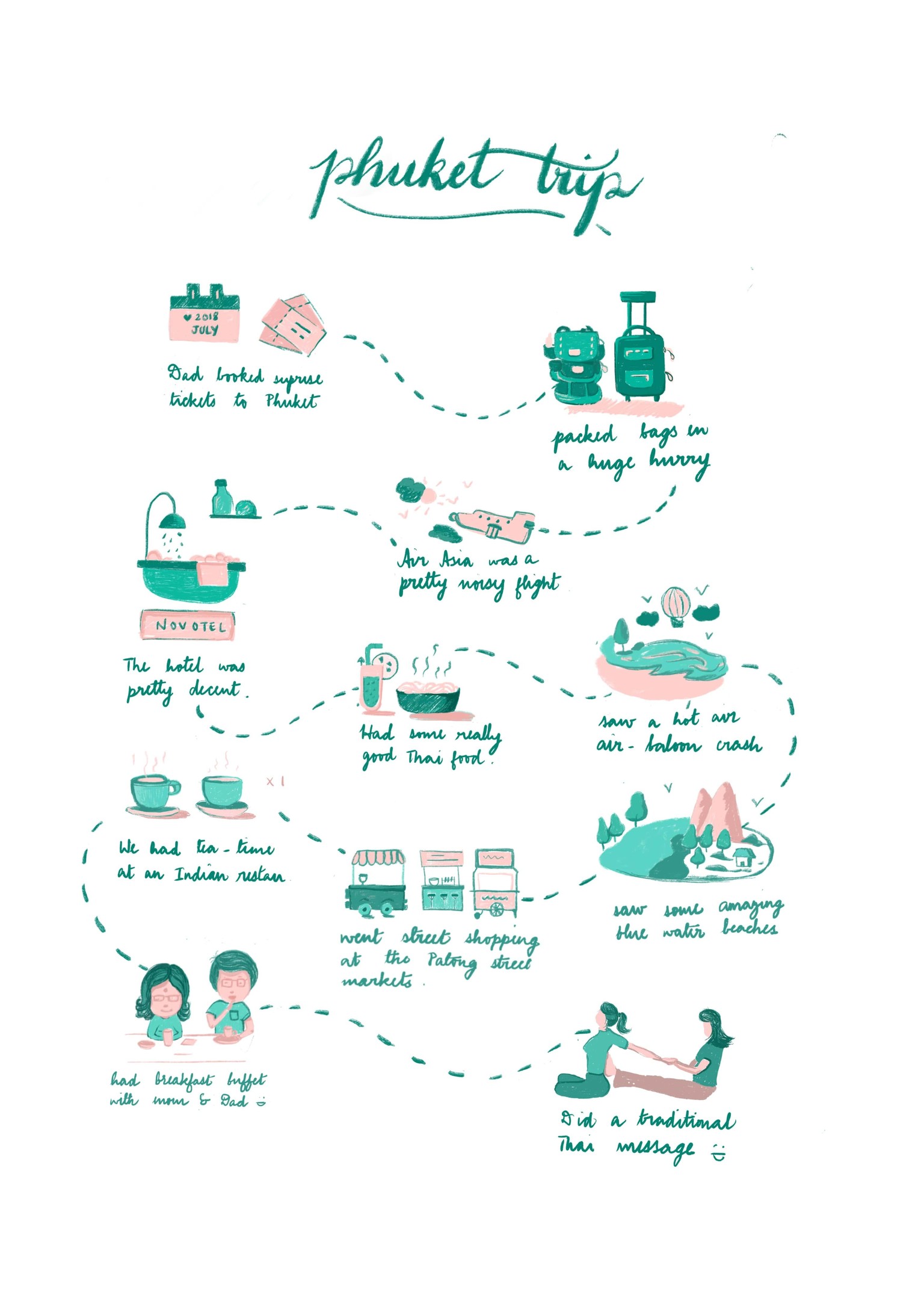 Illustrated Map of my journey to Phuket - image 1 - student project