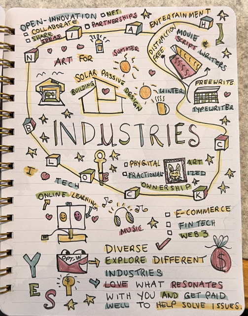 Title Options, Future Plans and Industries - image 2 - student project