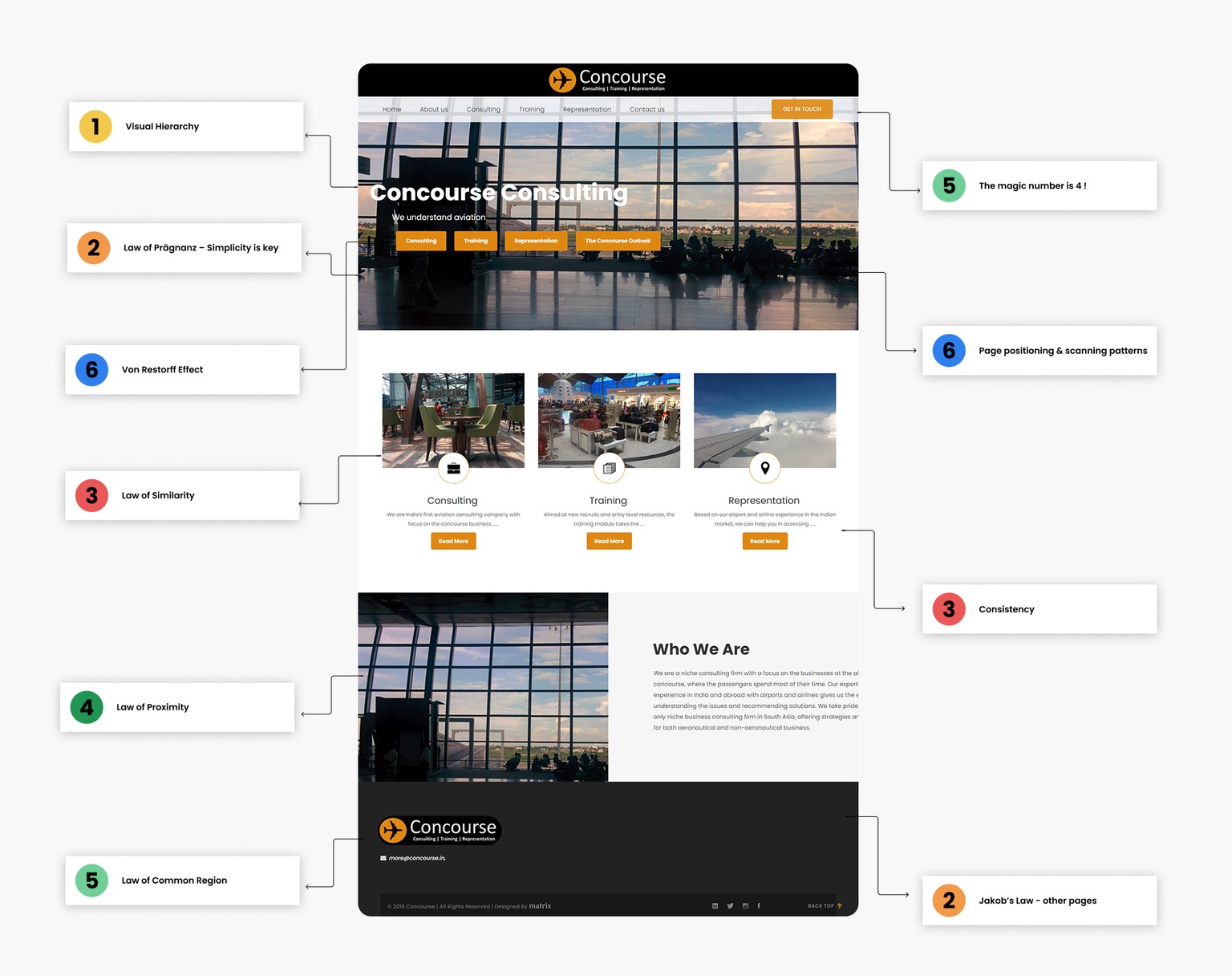 Website Redesign using UI Design Laws - image 1 - student project