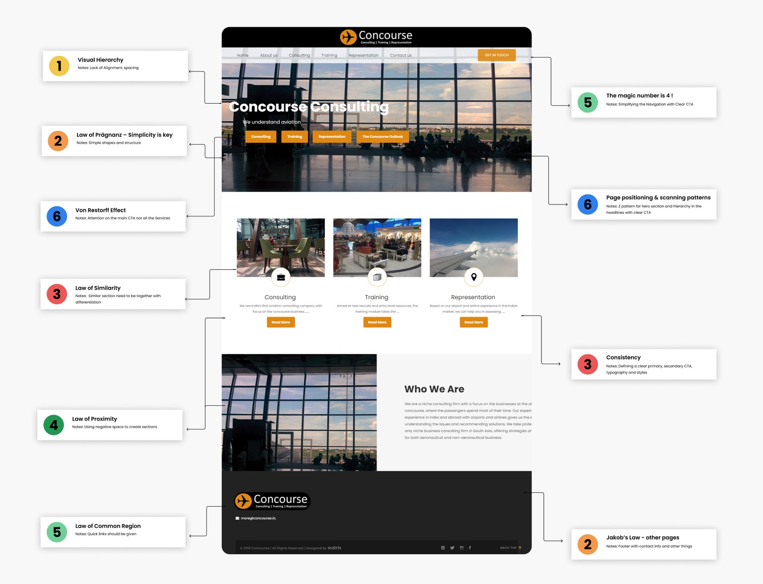 Redesign a website using ux principles - image 1 - student project