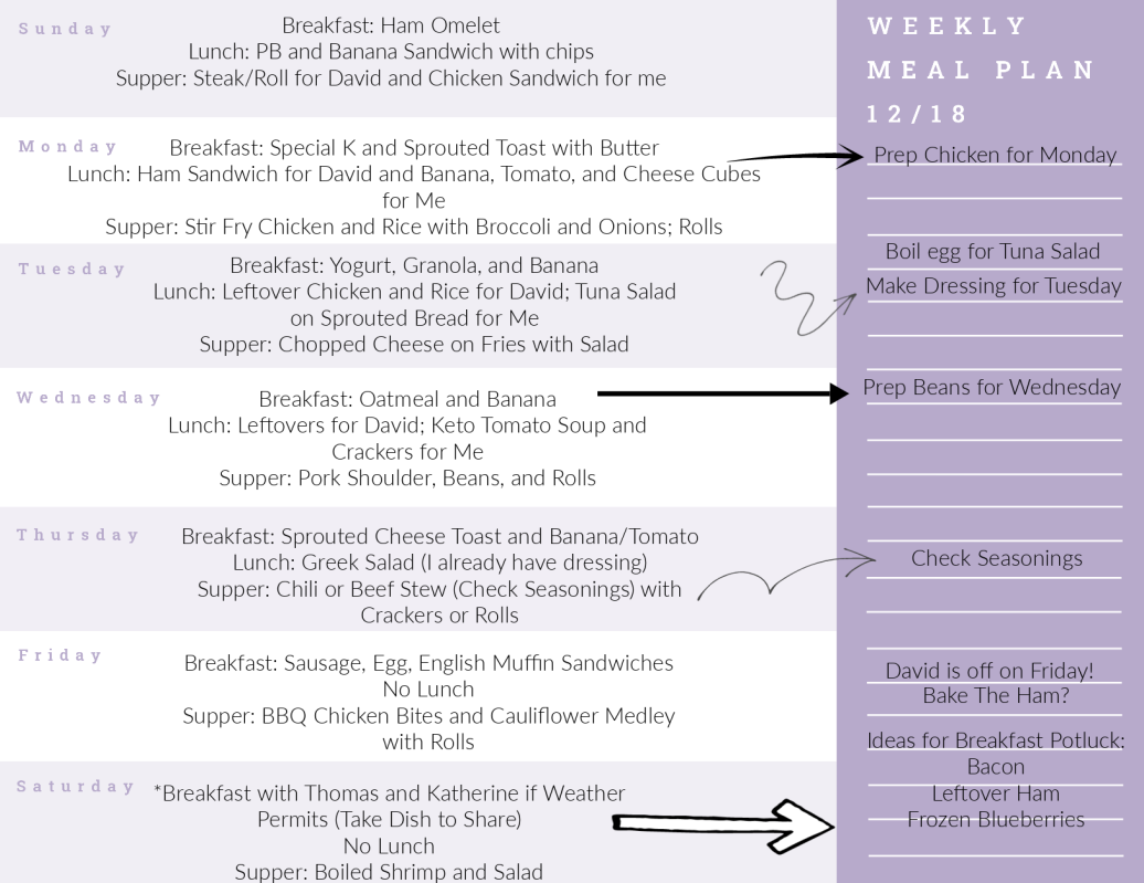 Melissa E Meal Plans for 2023 - image 3 - student project