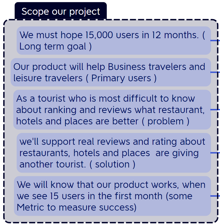Project Scope - image 1 - student project