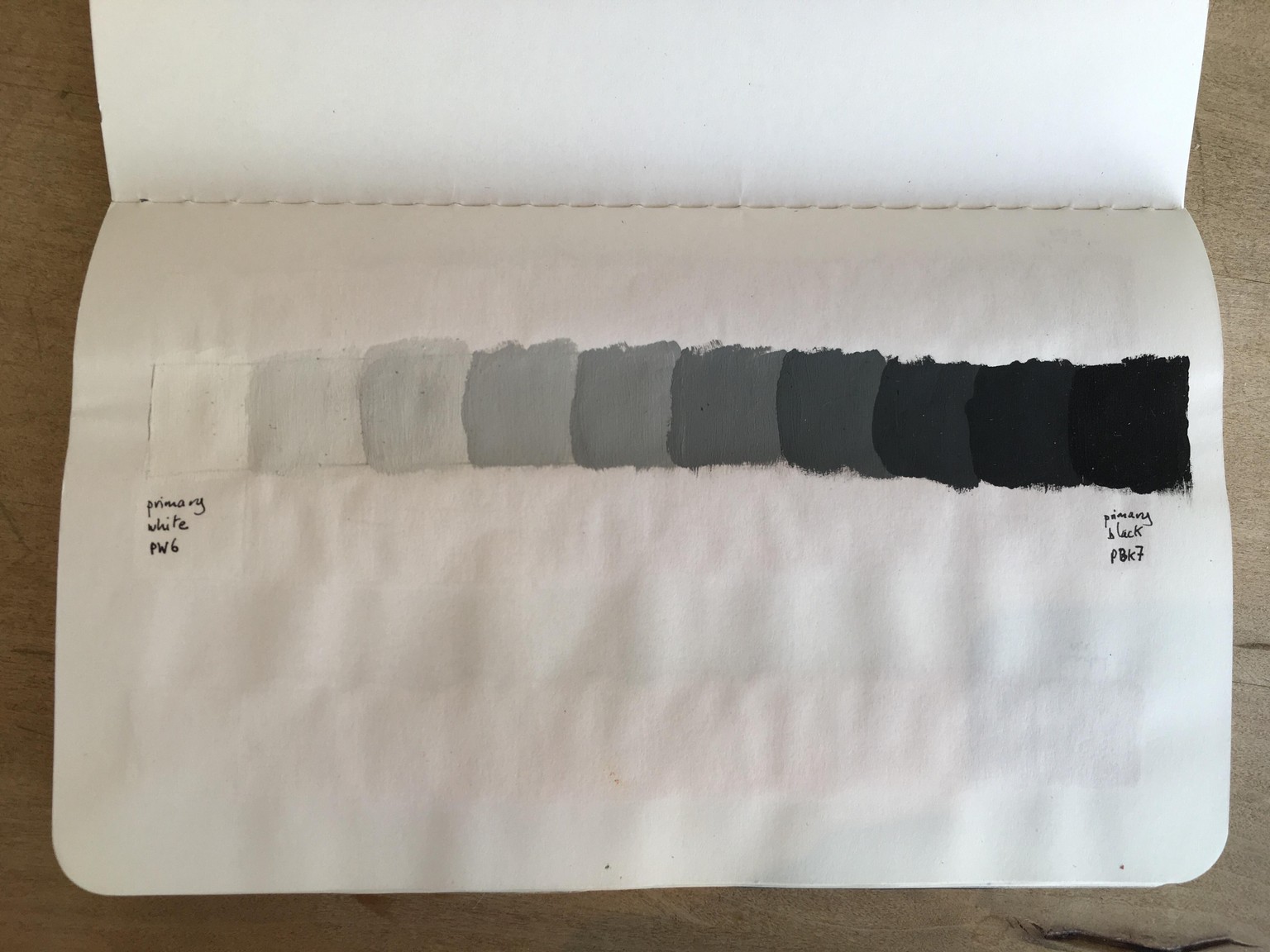 [Sample project] Deep-dive into color mixing with gouache :) - image 1 - student project