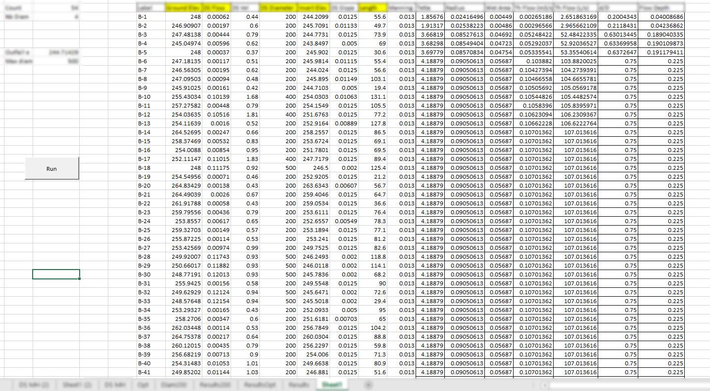 Algorithm developed for the FYP - image 2 - student project