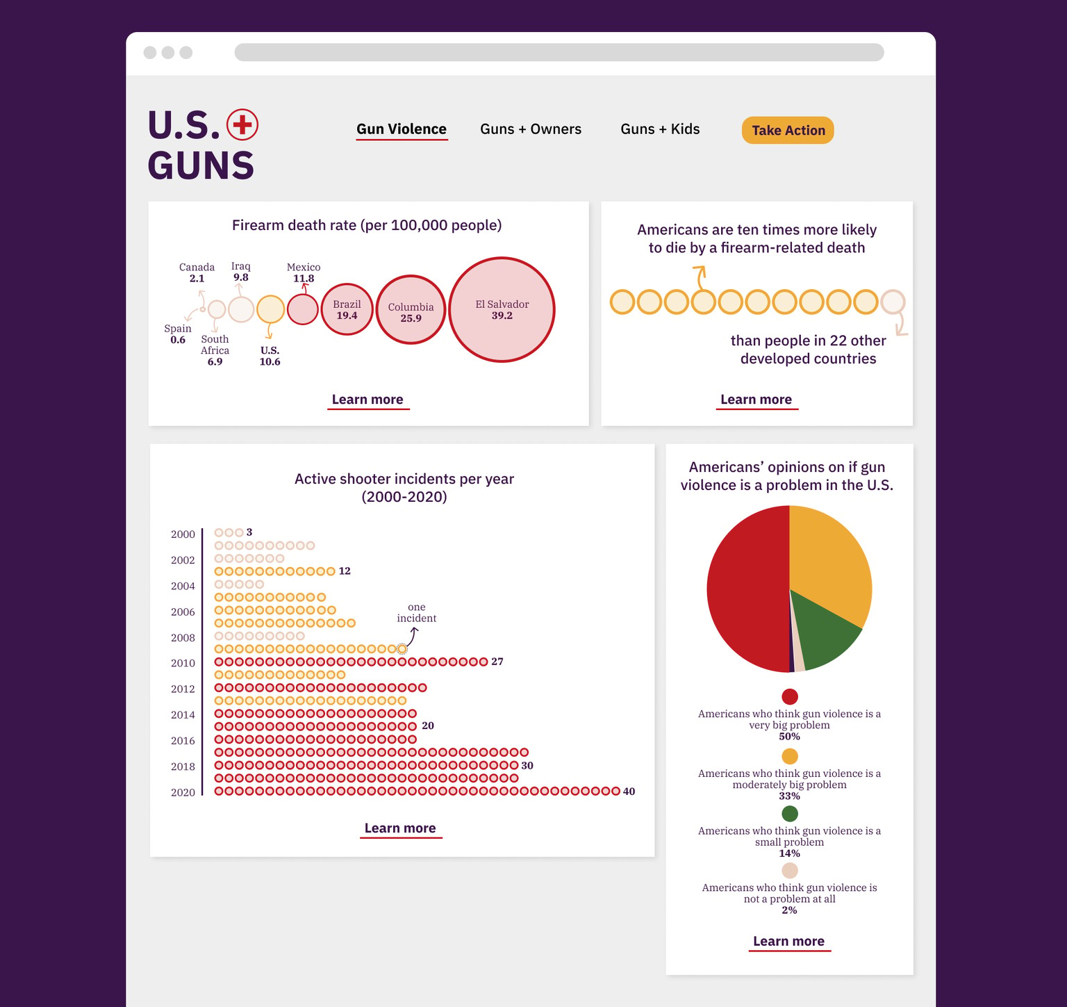 U.S. + GUNS - image 2 - student project