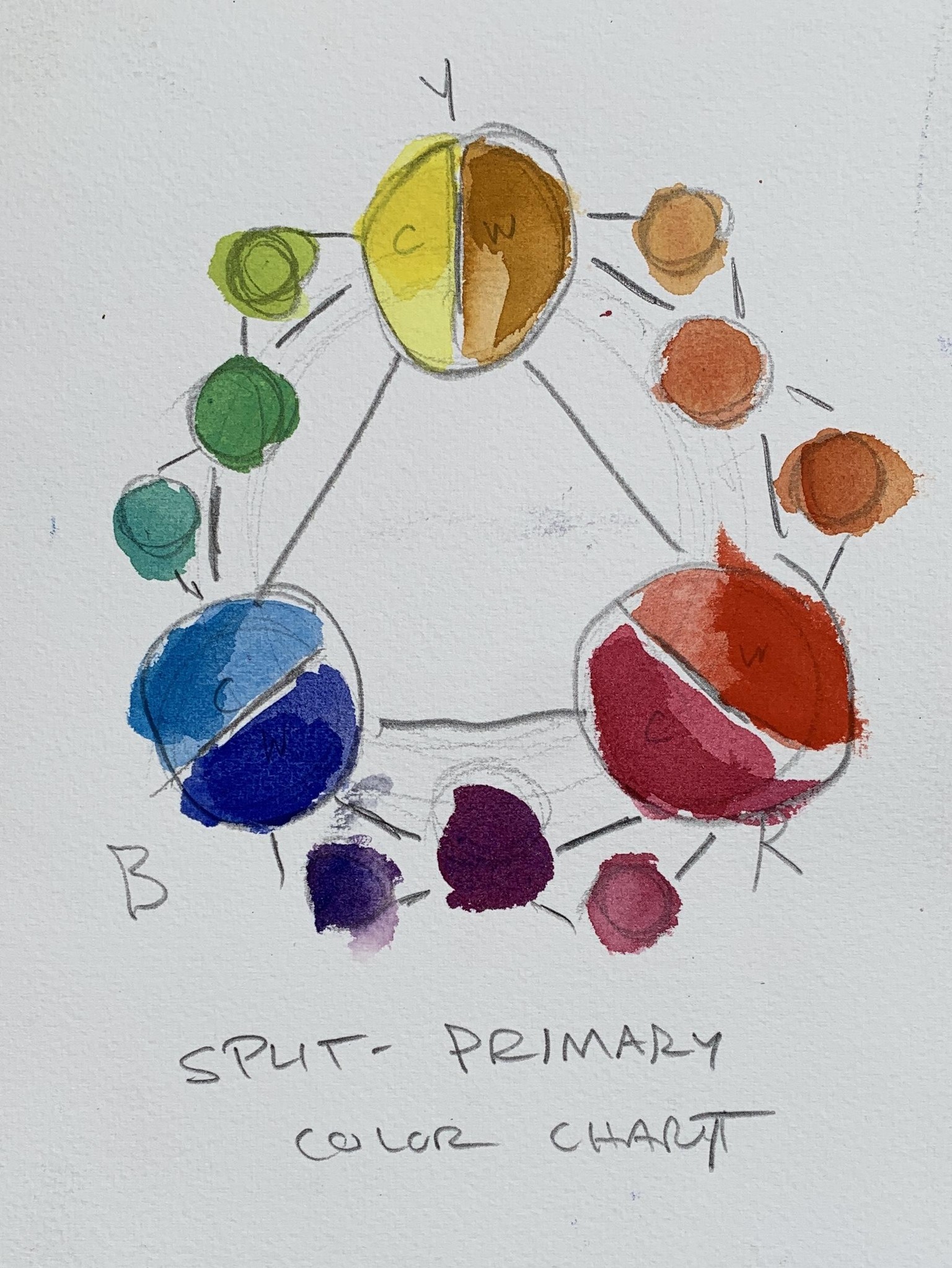 Characteristics of Watercolor Painting Project - image 3 - student project