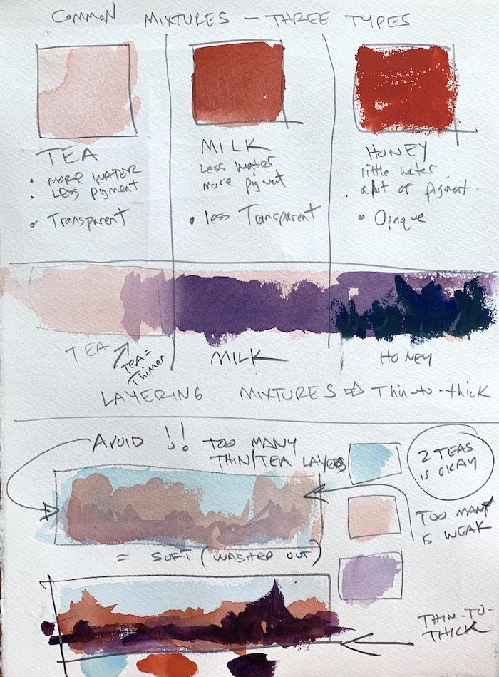Characteristics of Watercolor Painting Project - image 2 - student project