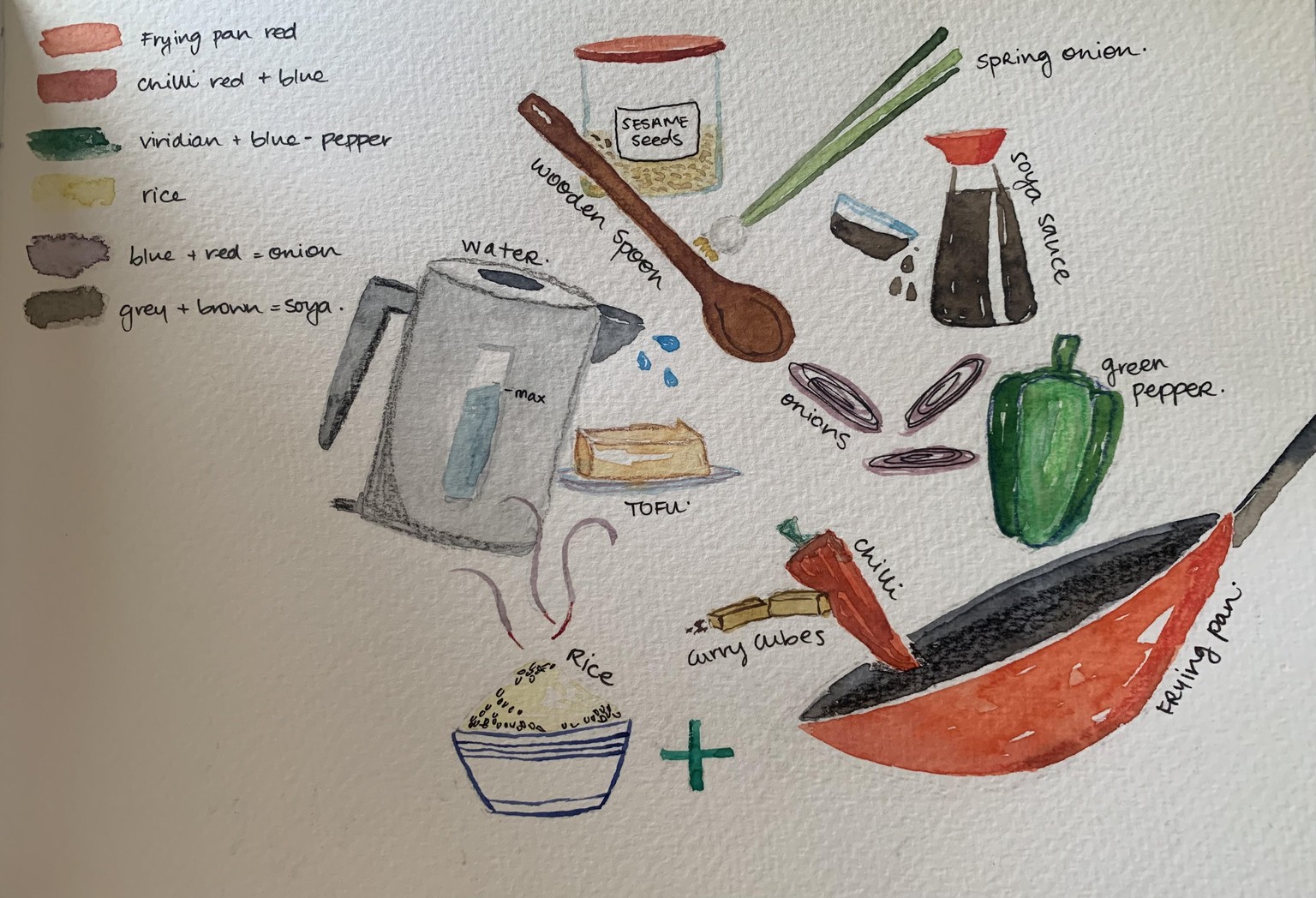 My Vegetarian Chinese Meal - image 1 - student project