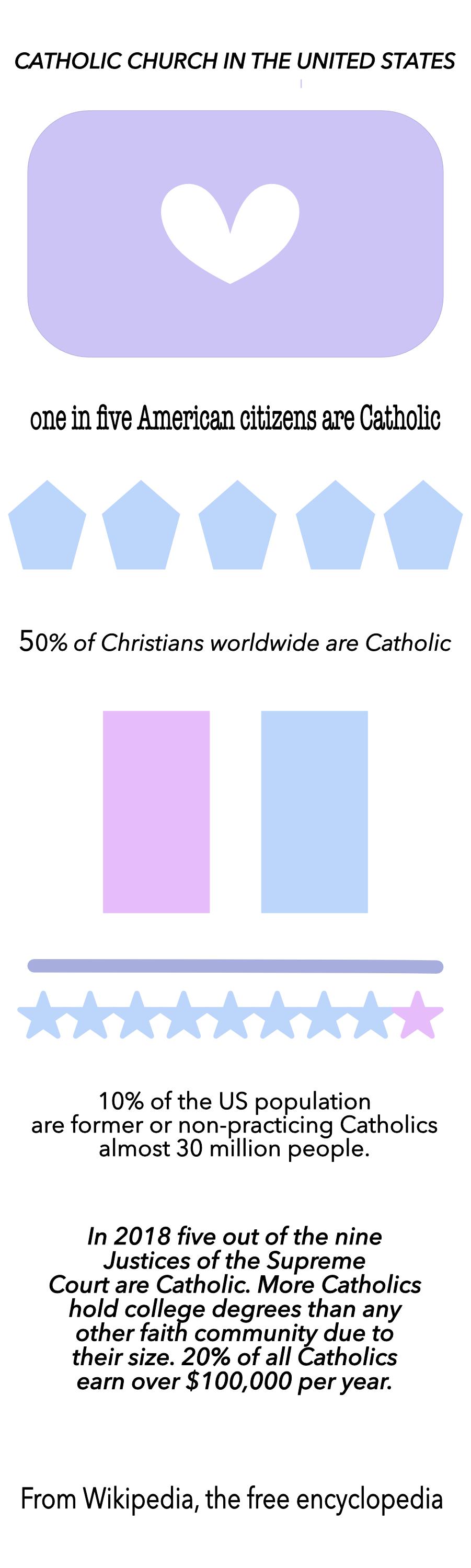 Catholic Church - image 1 - student project
