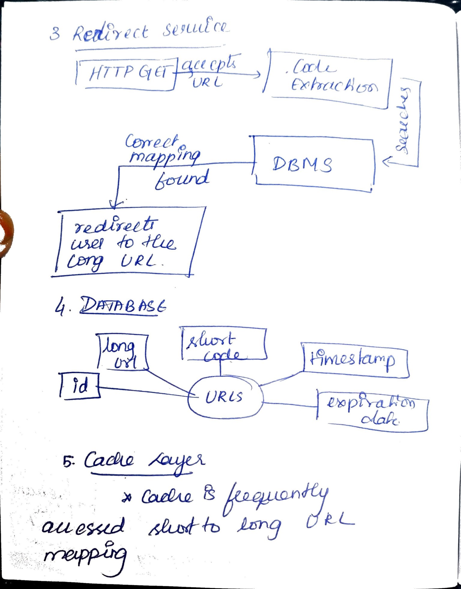 System design of a Tiny URL system - image 2 - student project