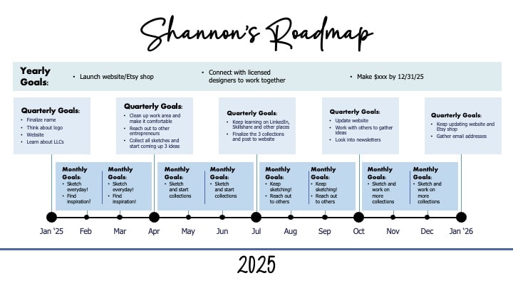 Shannon's Roadmap 2025 - image 1 - student project