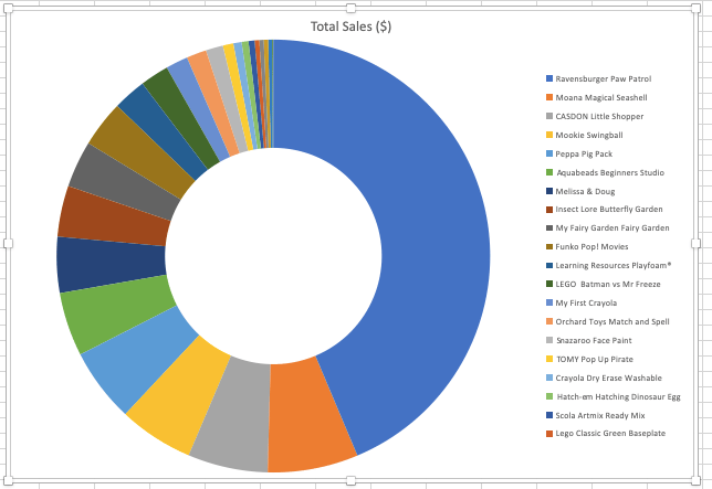 Excel Project - image 3 - student project