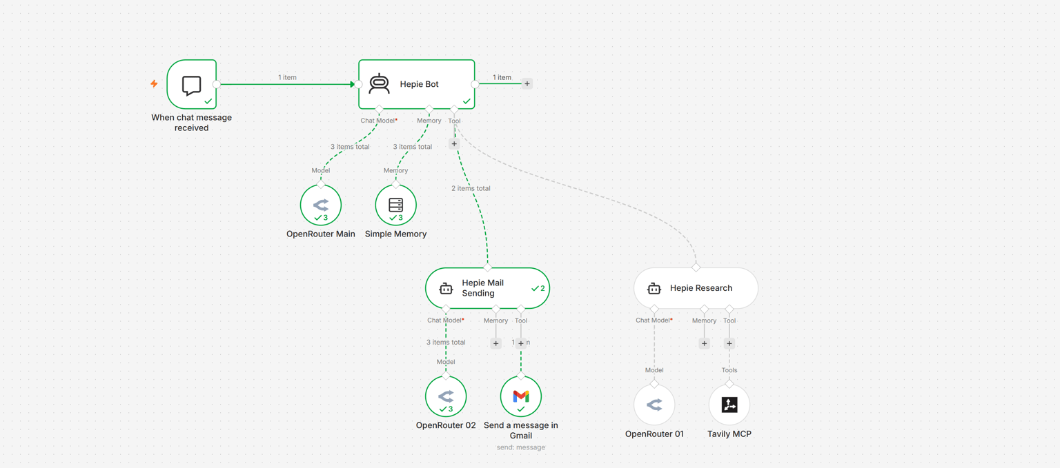 Hepie - Researching and Sending Email Bot - image 1 - student project