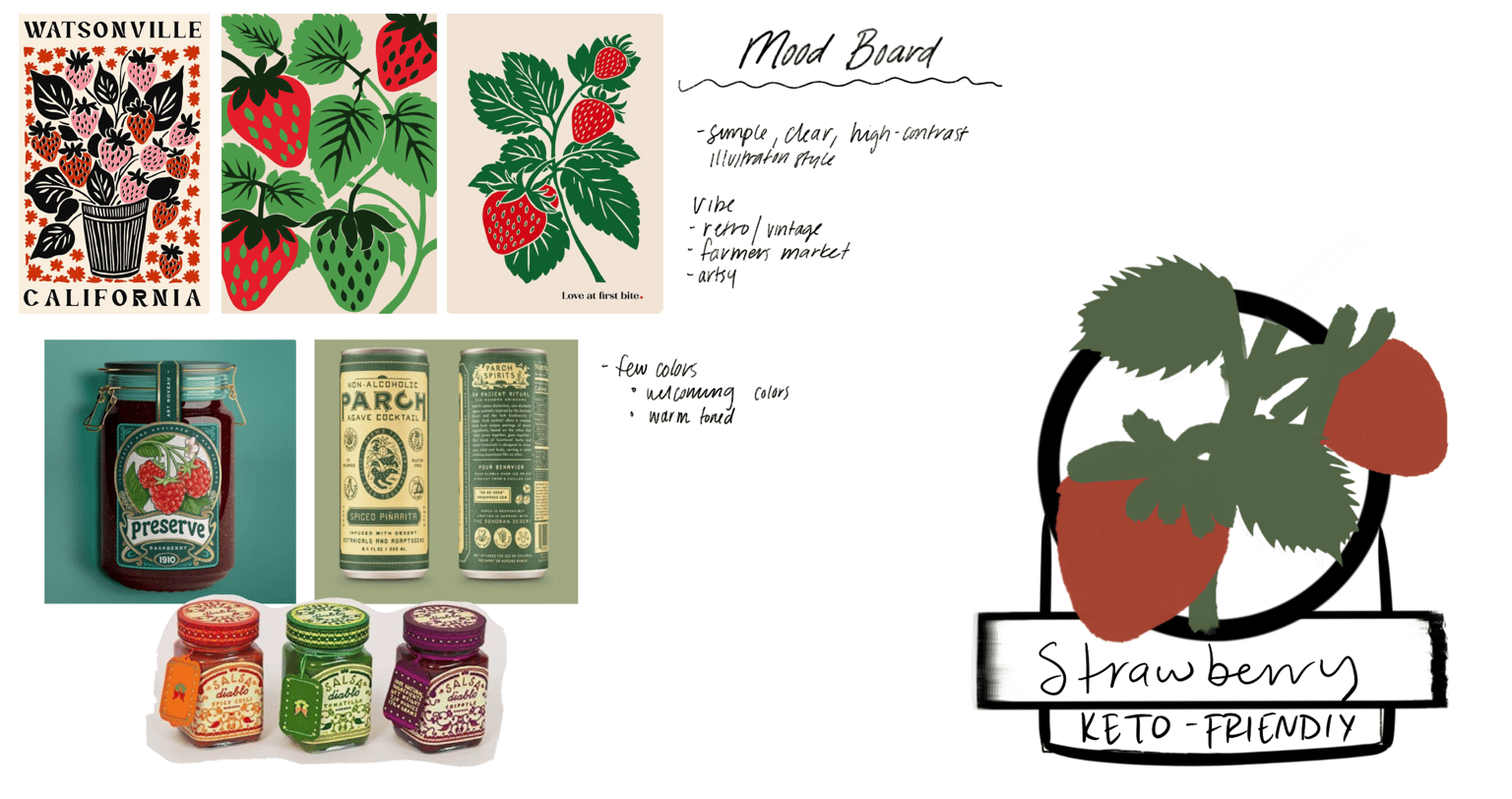 Product Rebrand - image 2 - student project
