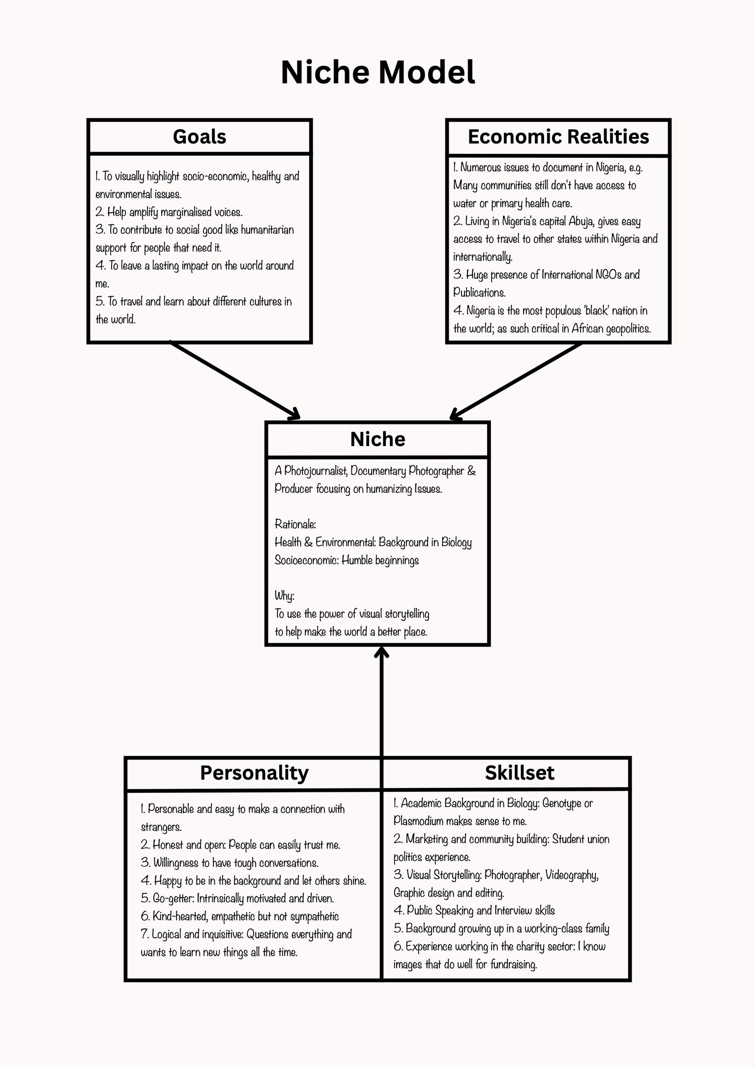 KC's Niche Model - image 1 - student project
