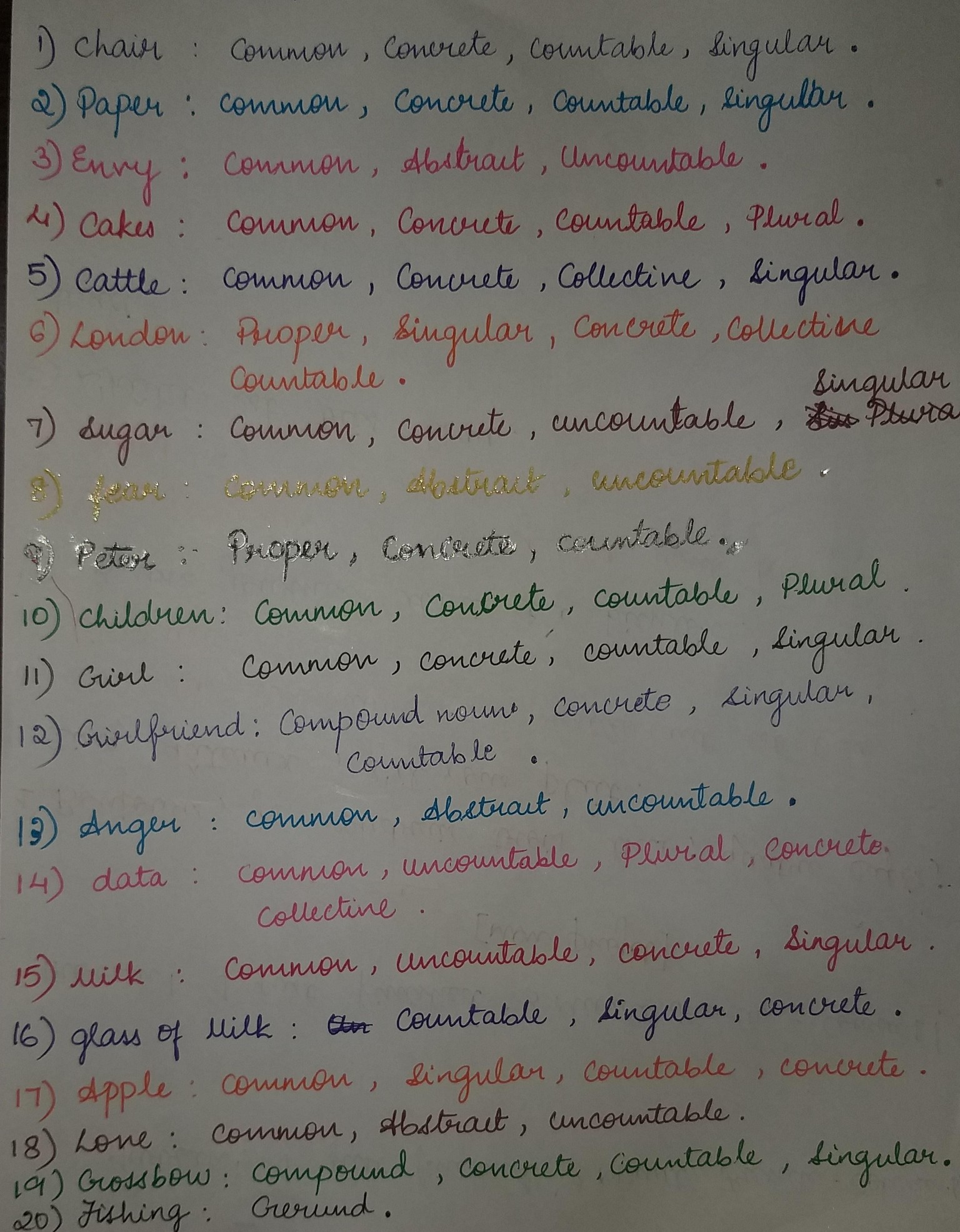 PROJECT-IDENTIFICATION OF NOUNS - image 1 - student project