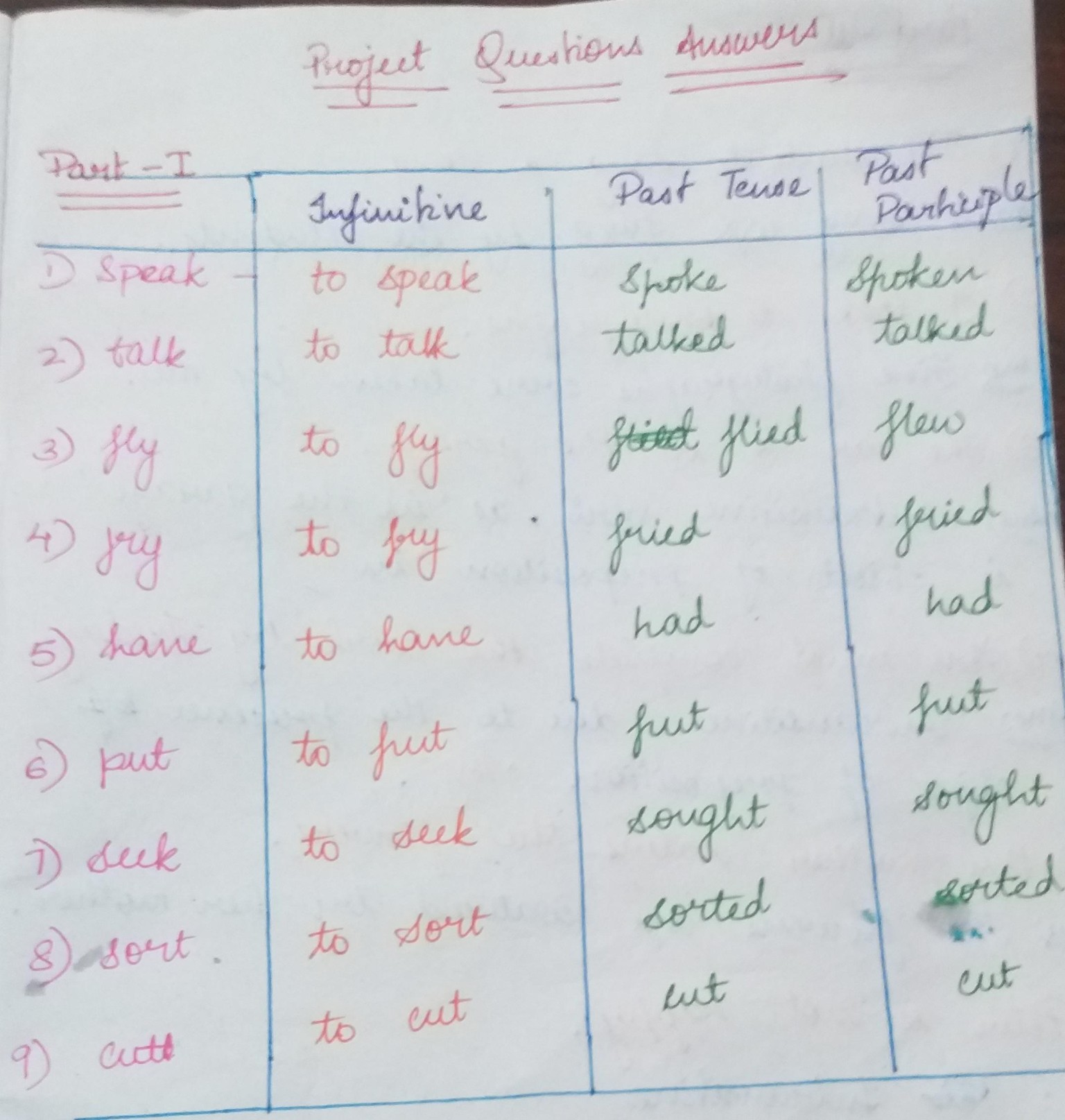 Verbs Assignment - image 1 - student project
