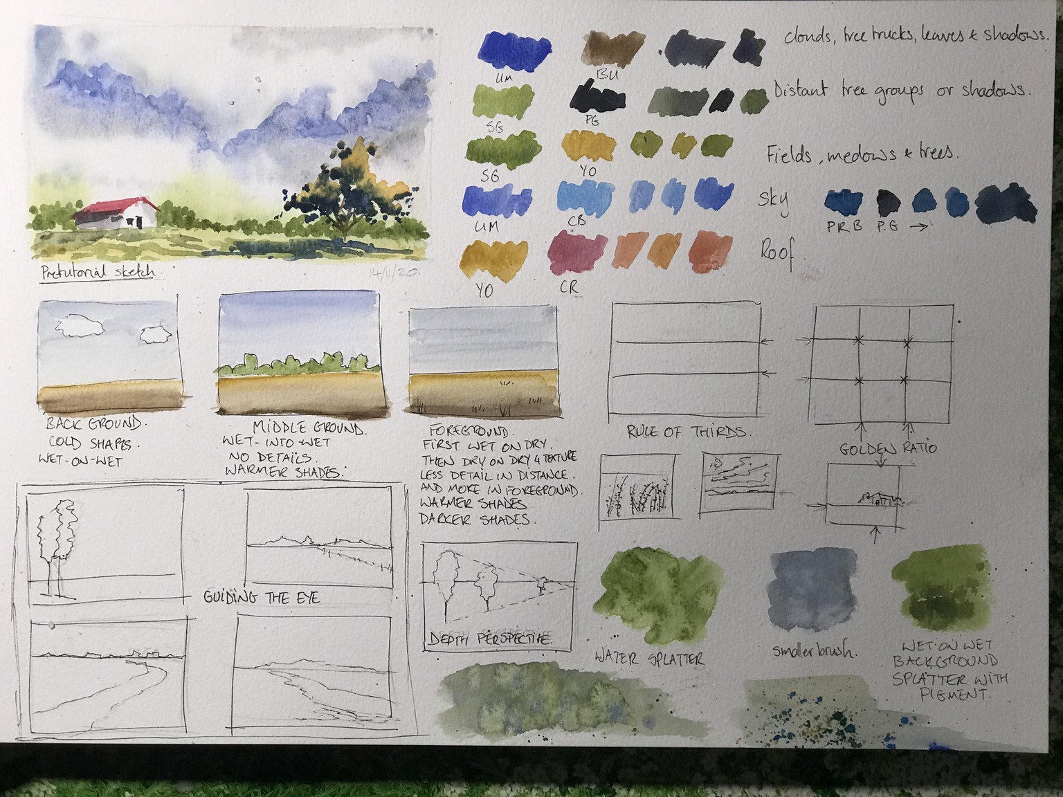Jowishka Sketchbook Tutorial - image 2 - student project