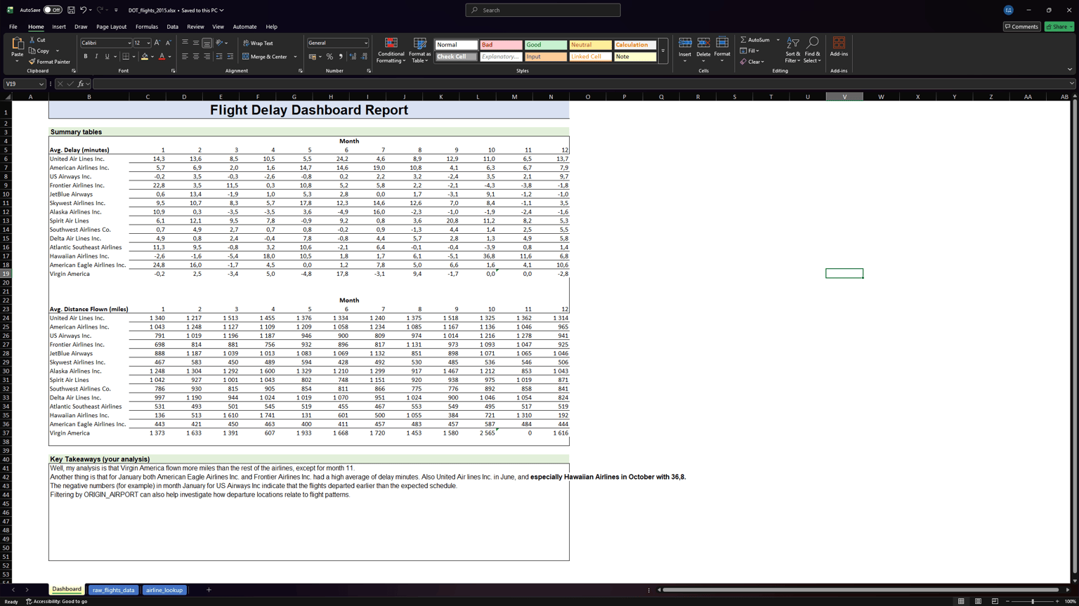 Mastering excel - image 1 - student project