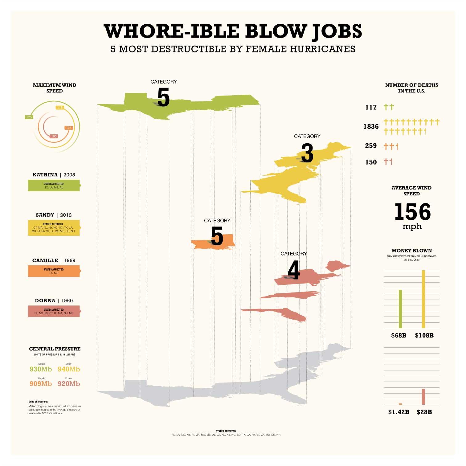 Whore-ible Blow Jobs - image 1 - student project