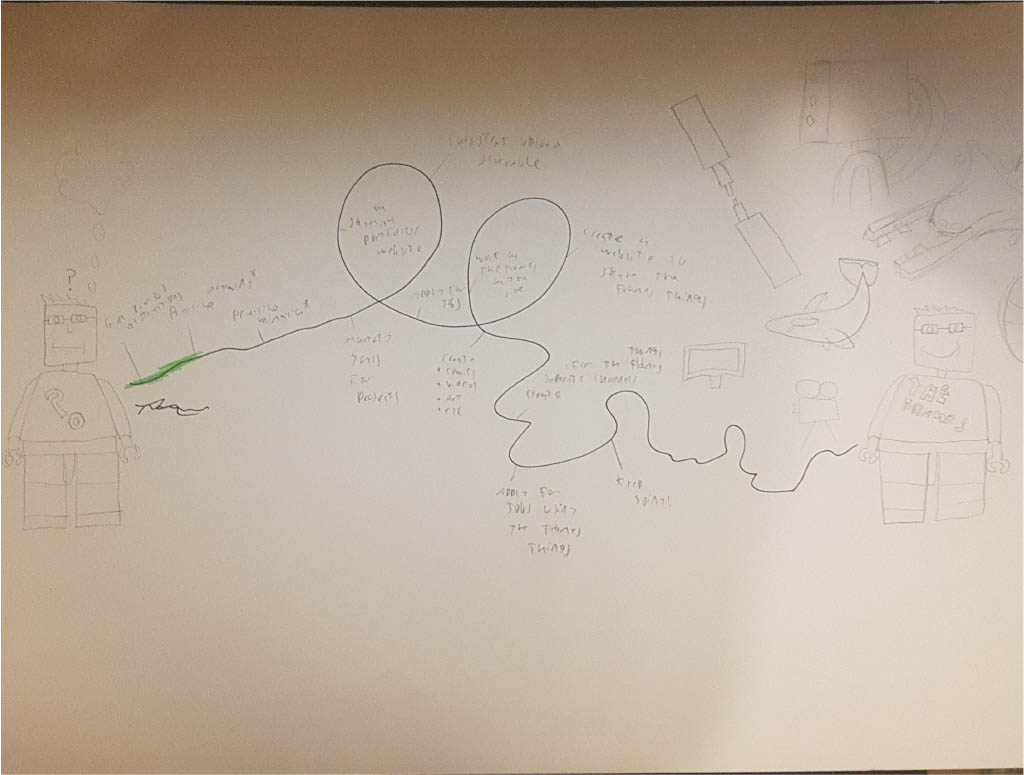 Productivity and Purpose Submission - image 3 - student project